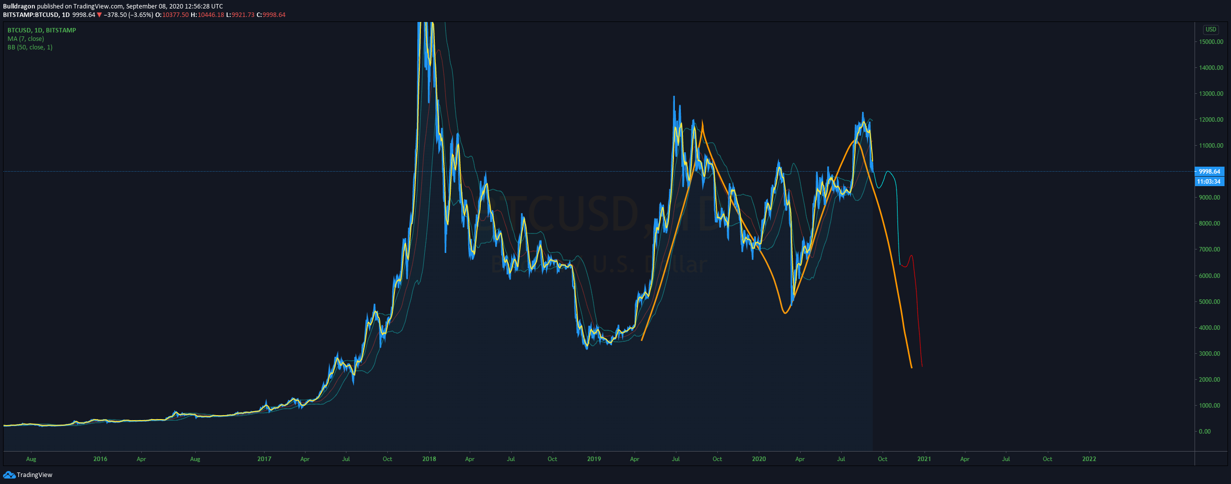  Chart Image