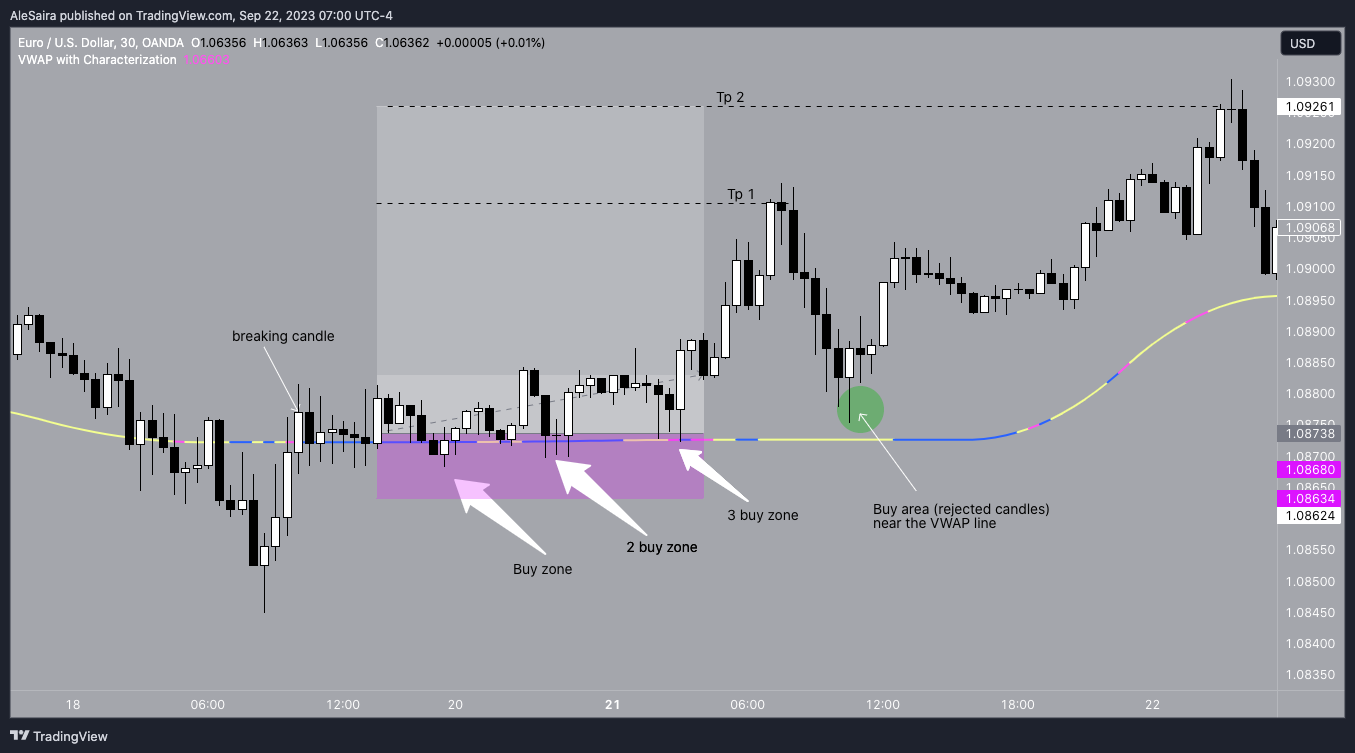 OANDA:EURUSD Chart Image by AleSaira