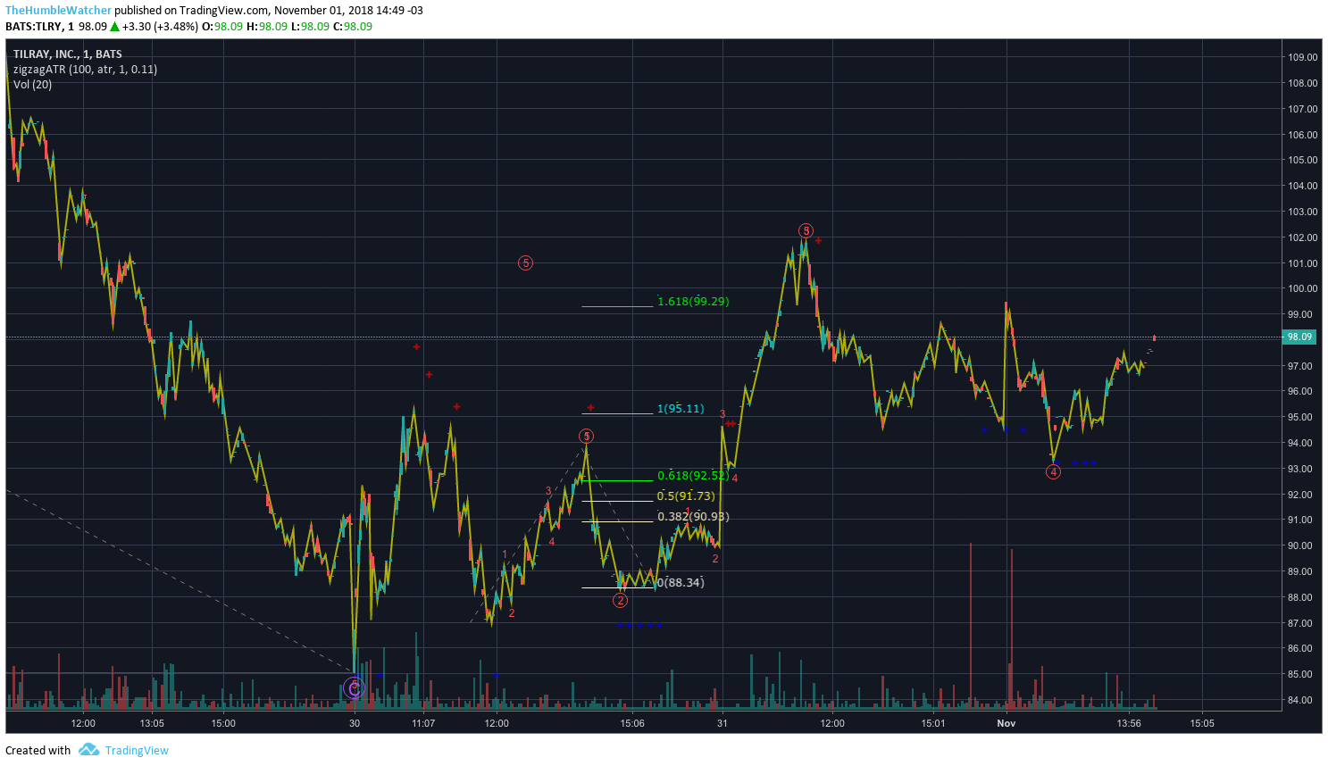  Chart Image