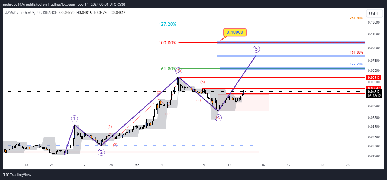 BINANCE:JASMYUSDT Chart Image by mehrdad1476