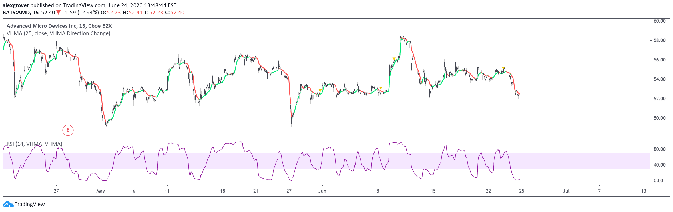  Chart Image