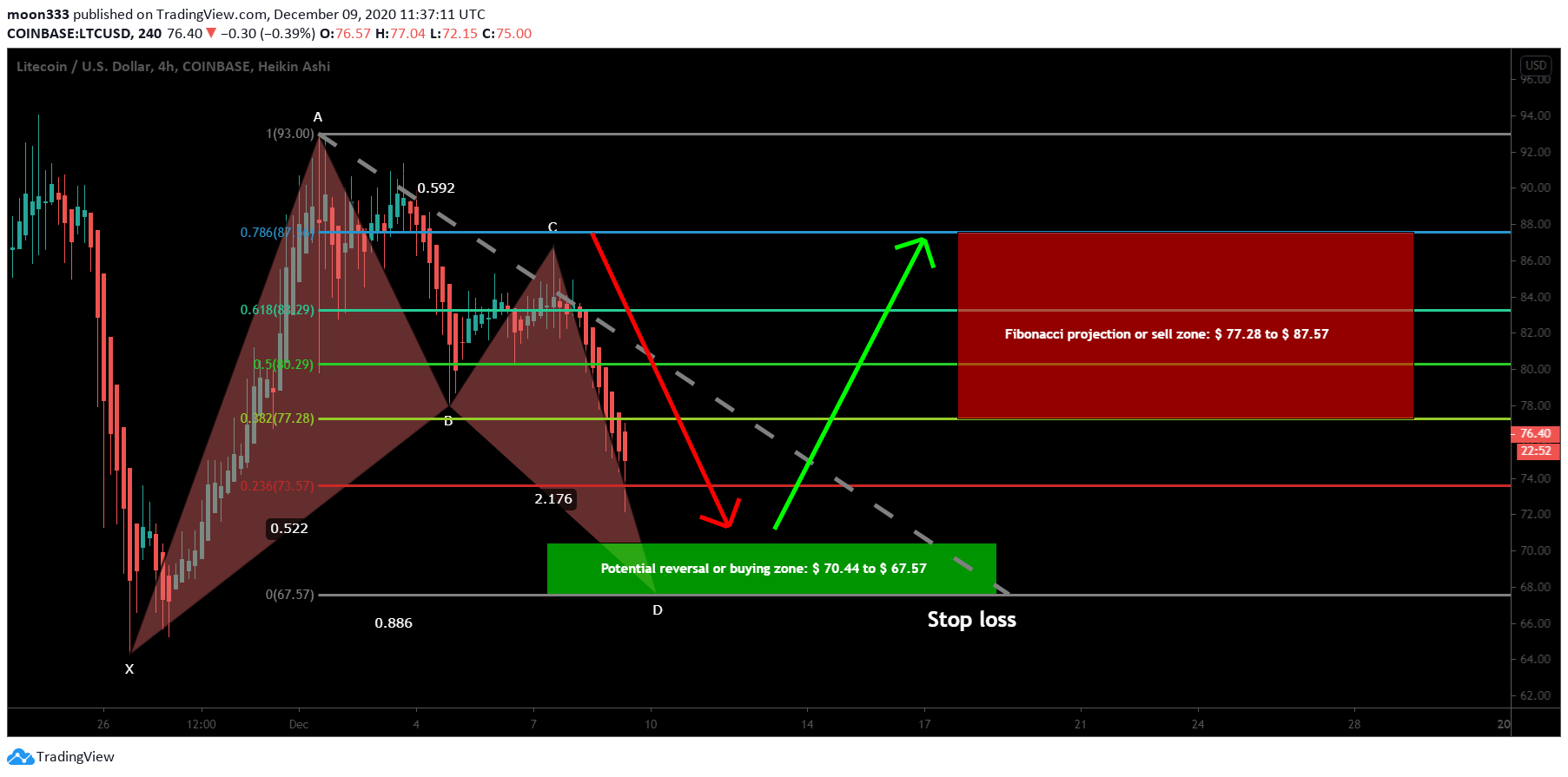  Chart Image