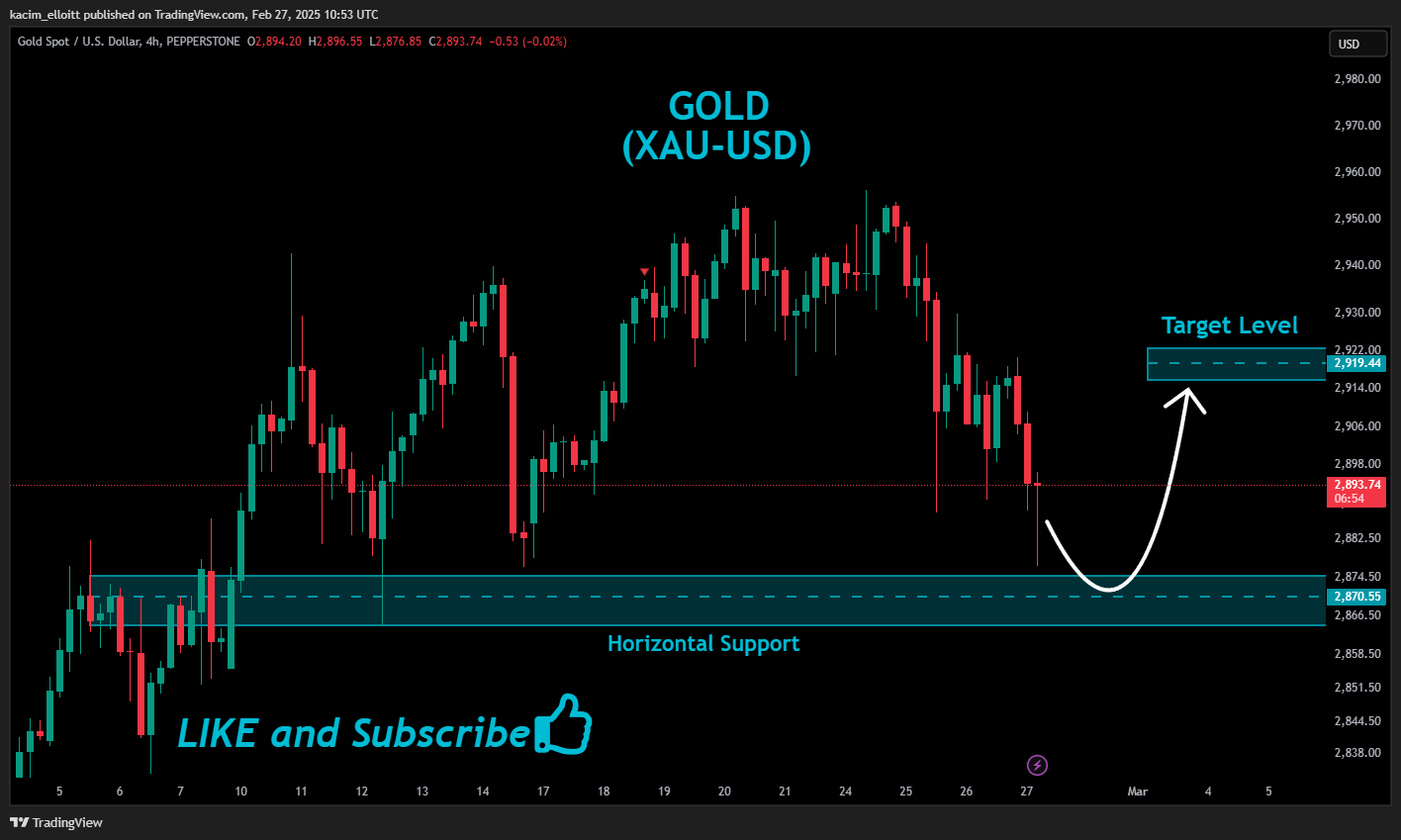 PEPPERSTONE:XAUUSD Chart Image by kacim_elloitt