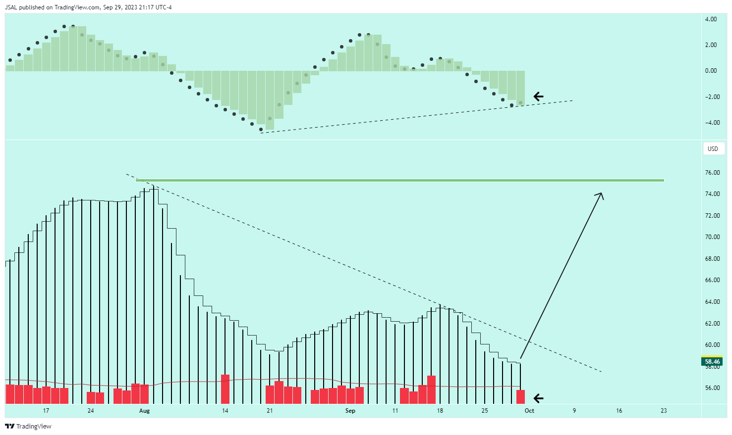 BATS:PYPL Chart Image by JSAL