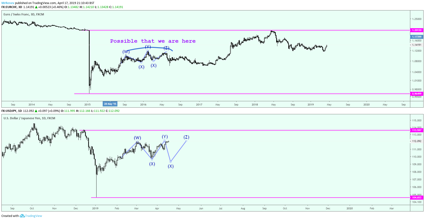  Chart Image