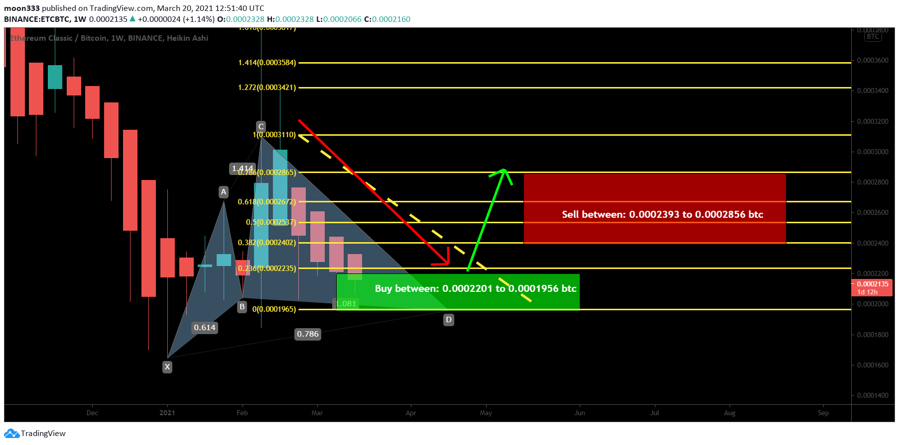  Chart Image