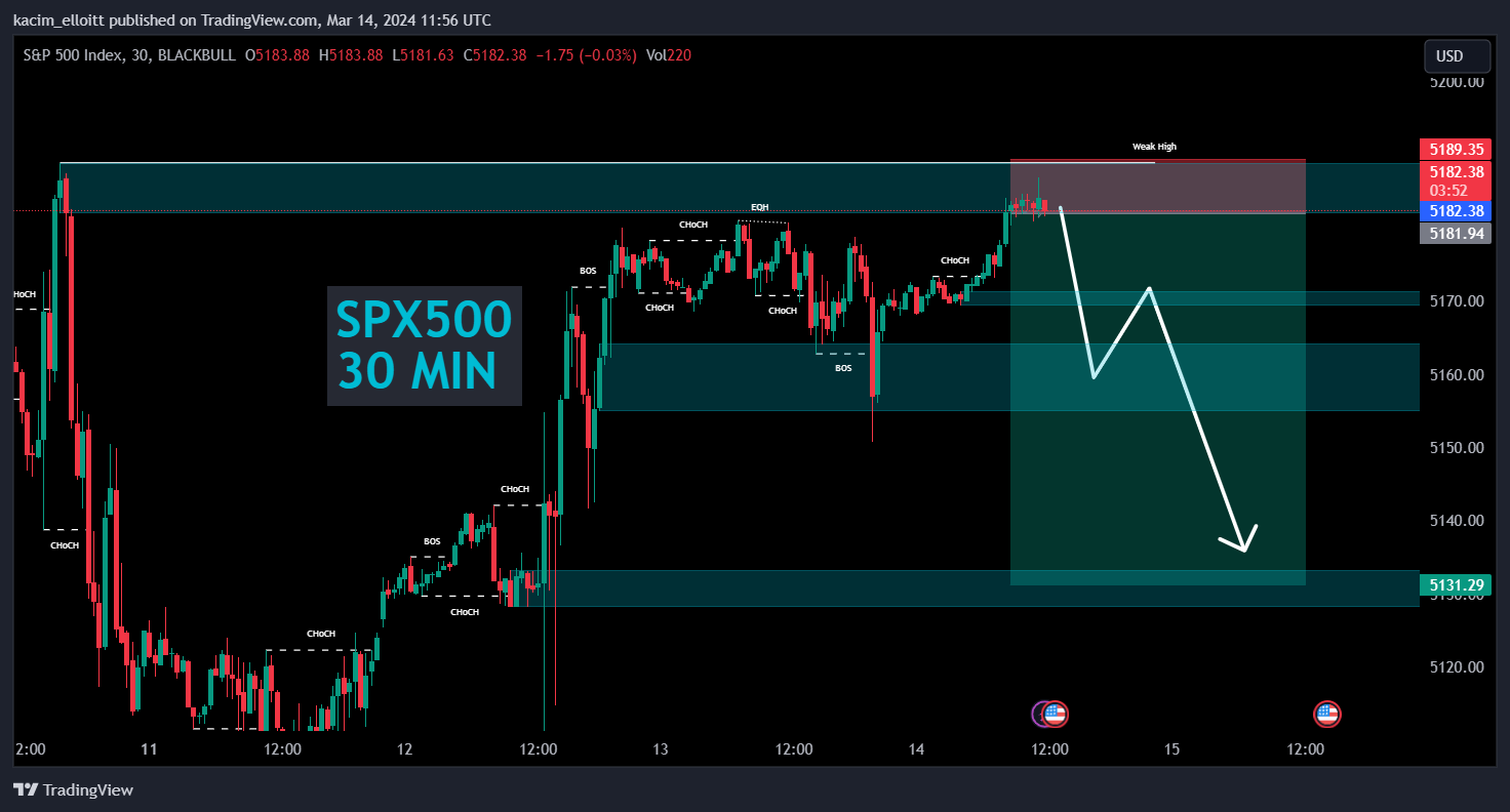 BLACKBULL:SPX500 Chart Image by kacim_elloitt