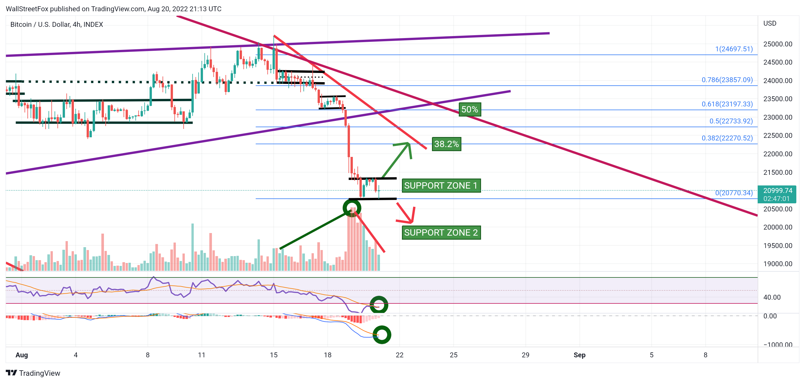 INDEX:BTCUSD Chart Image by WallStreetFox
