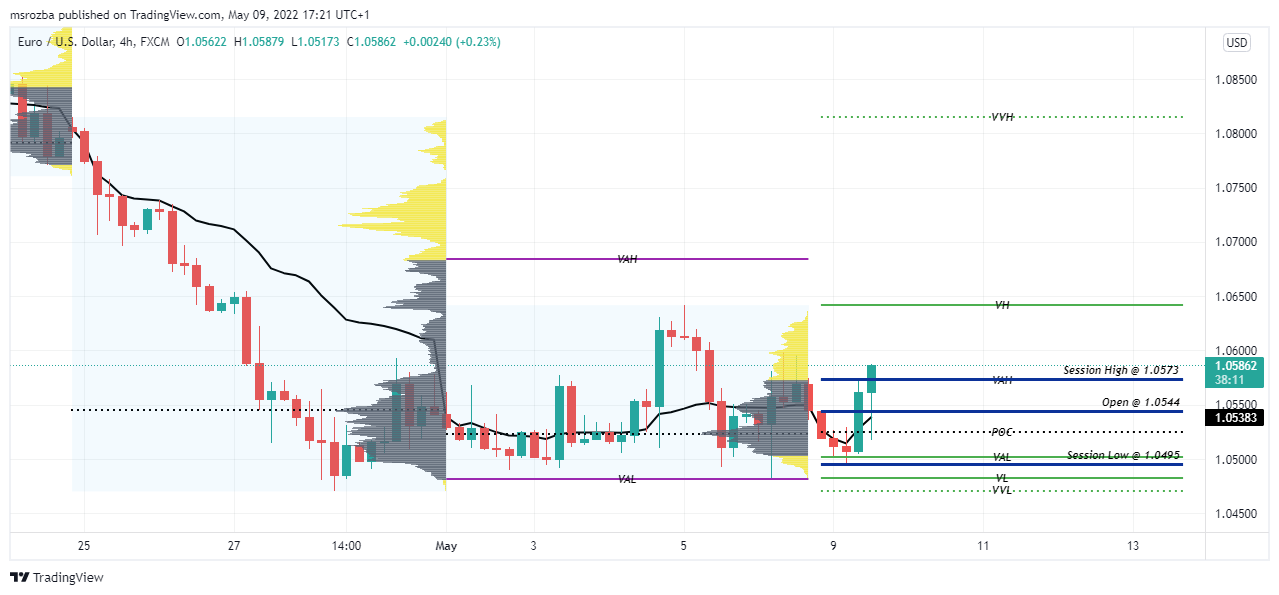 FX:EURUSD Chart Image by msrozba