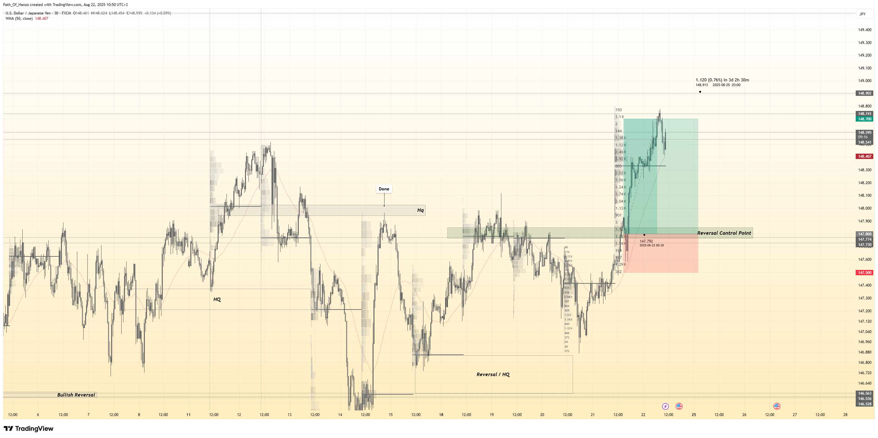 FX:USDJPY Chart Image by Path_Of_Hanzo