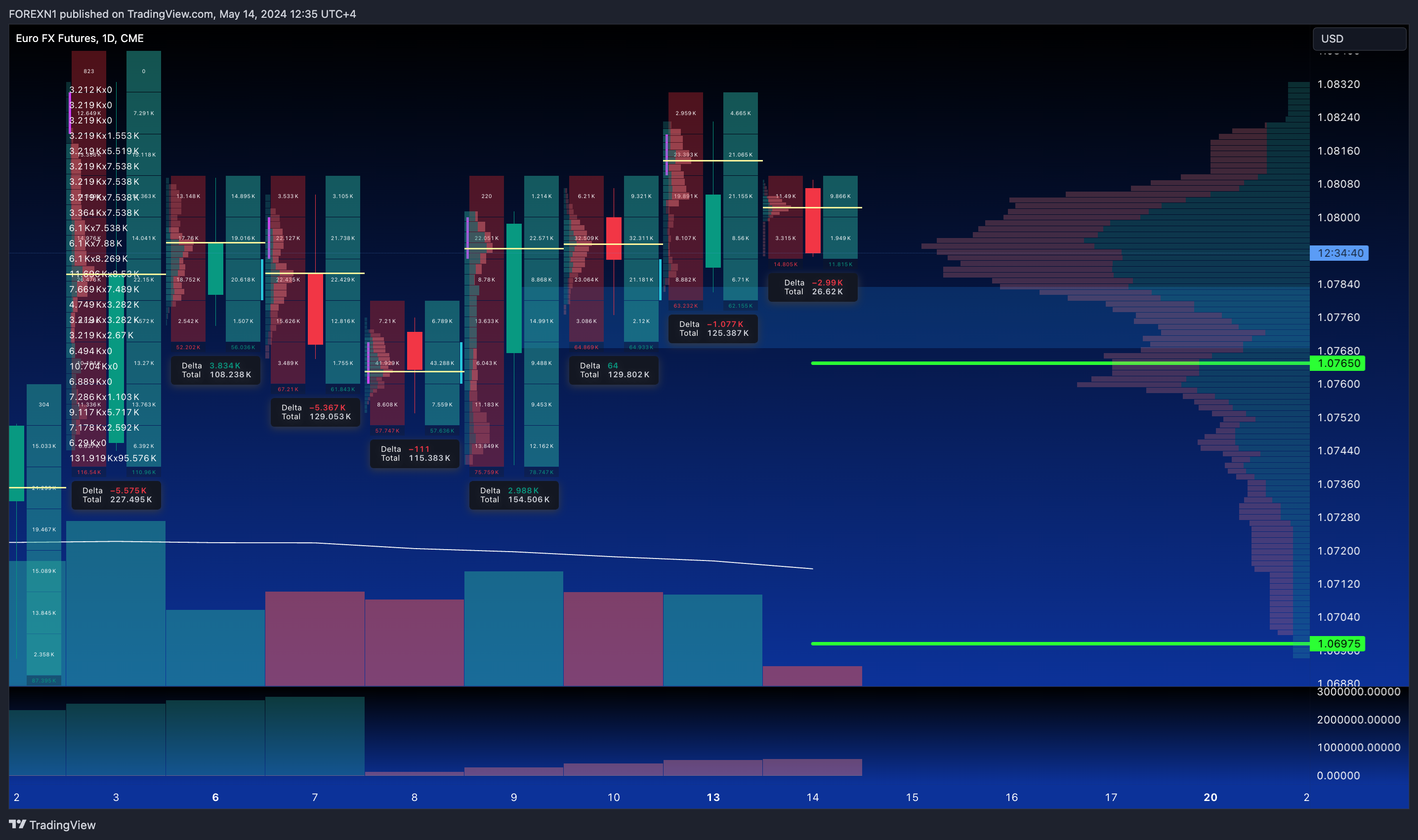CME_DL:6E1! Chart Image by FOREXN1