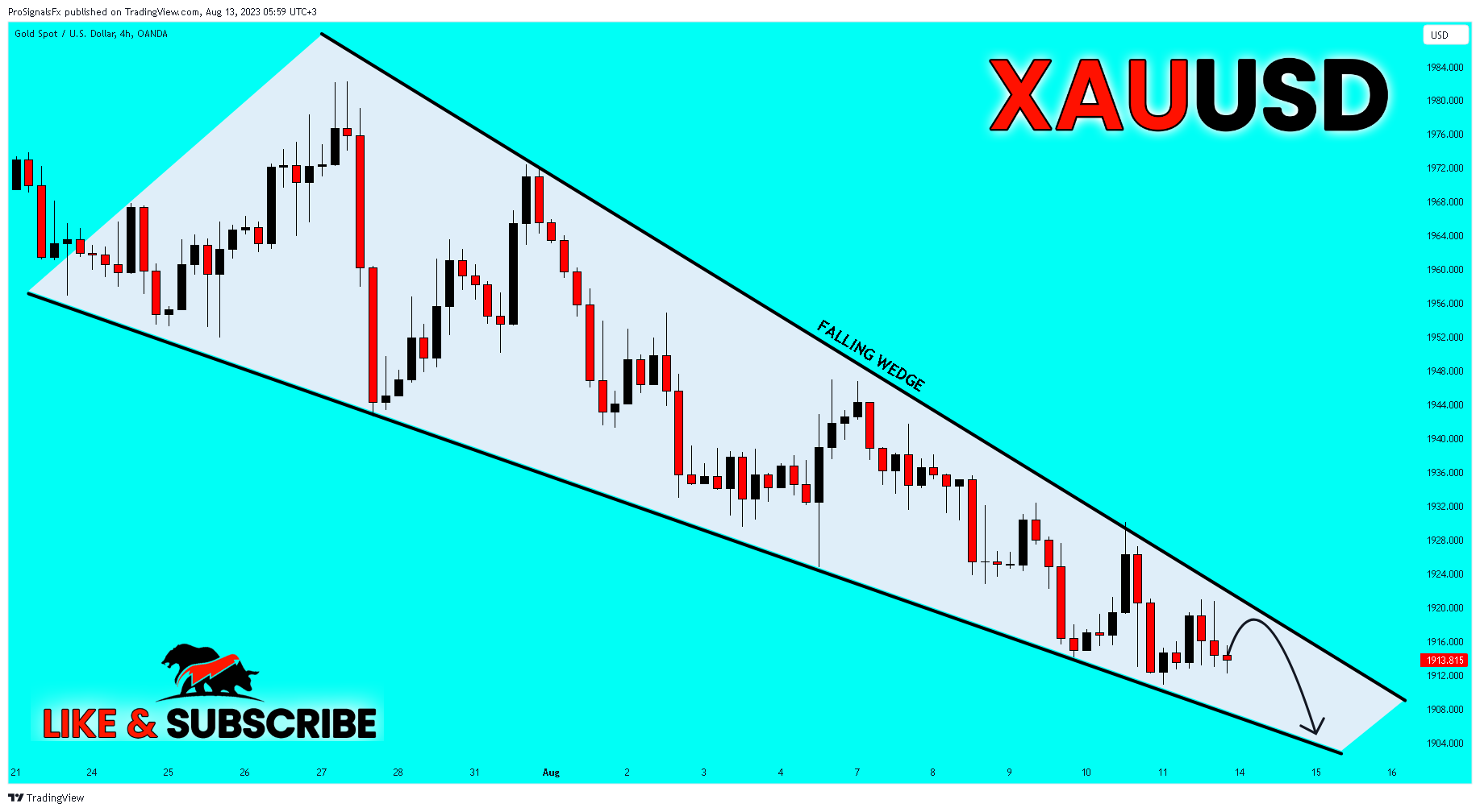 OANDA:XAUUSD Chart Image by ProSignalsFx