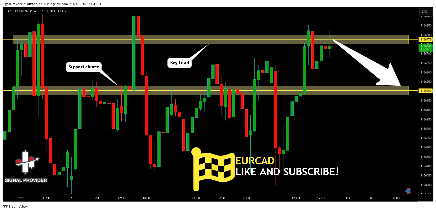 TRADENATION:EURCAD Chart Image by SignalProvider