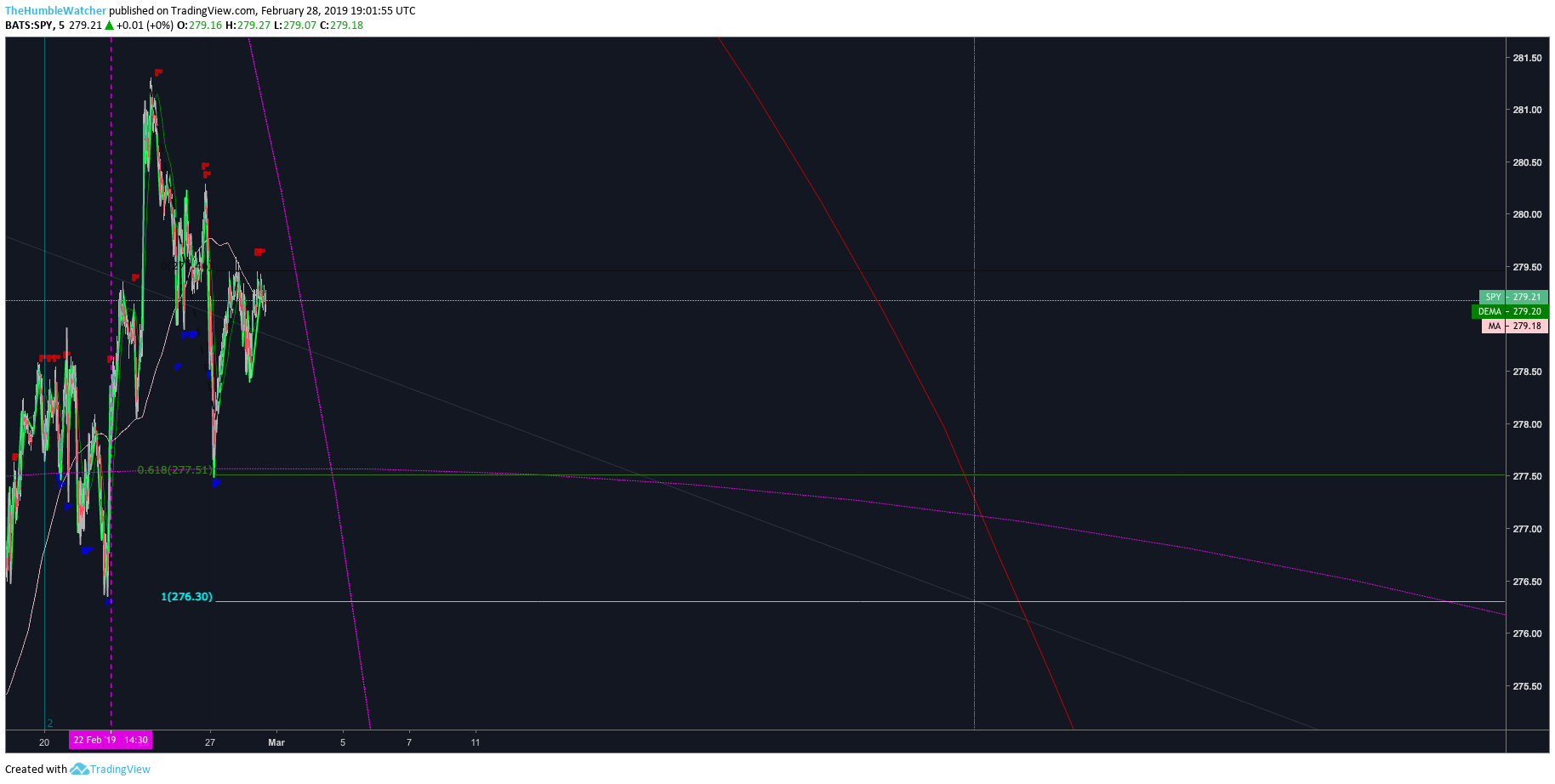  Chart Image