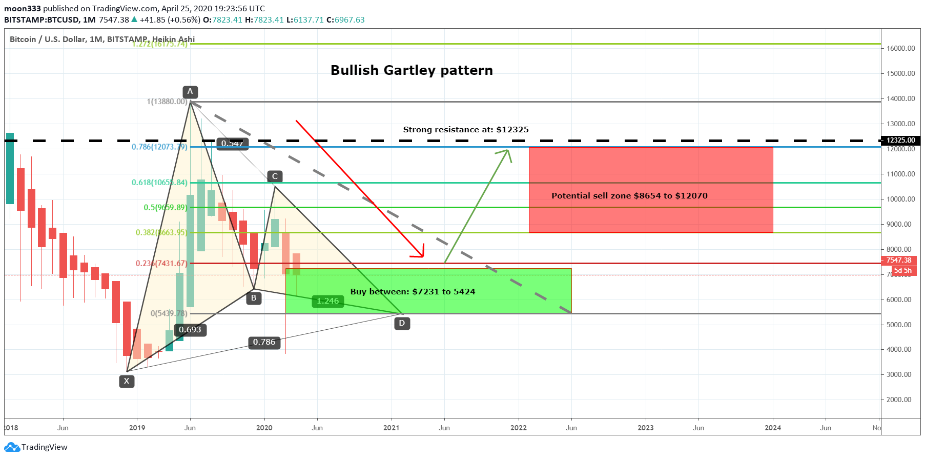  Chart Image