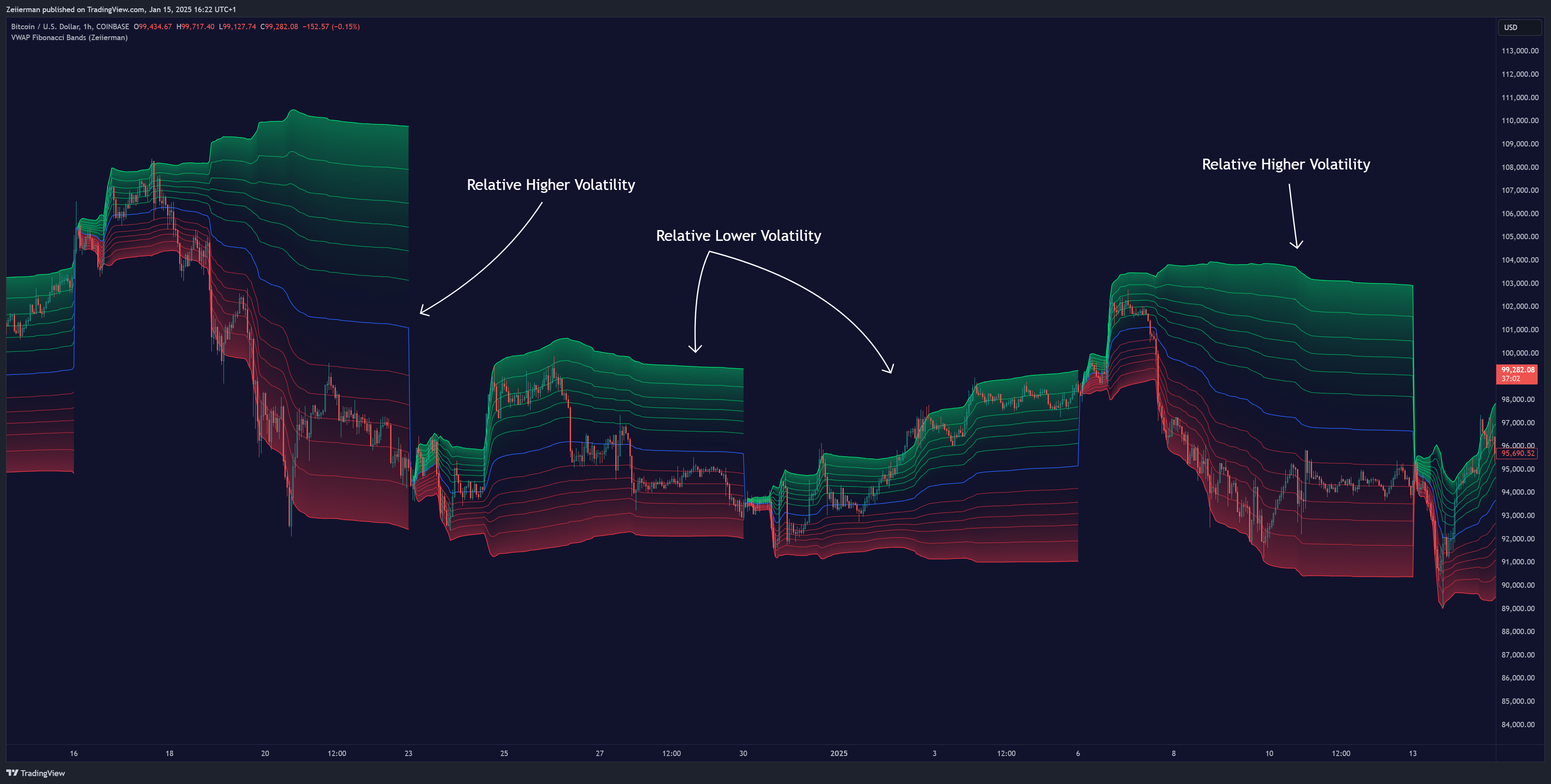 COINBASE:BTCUSD Chart Image by Zeiierman