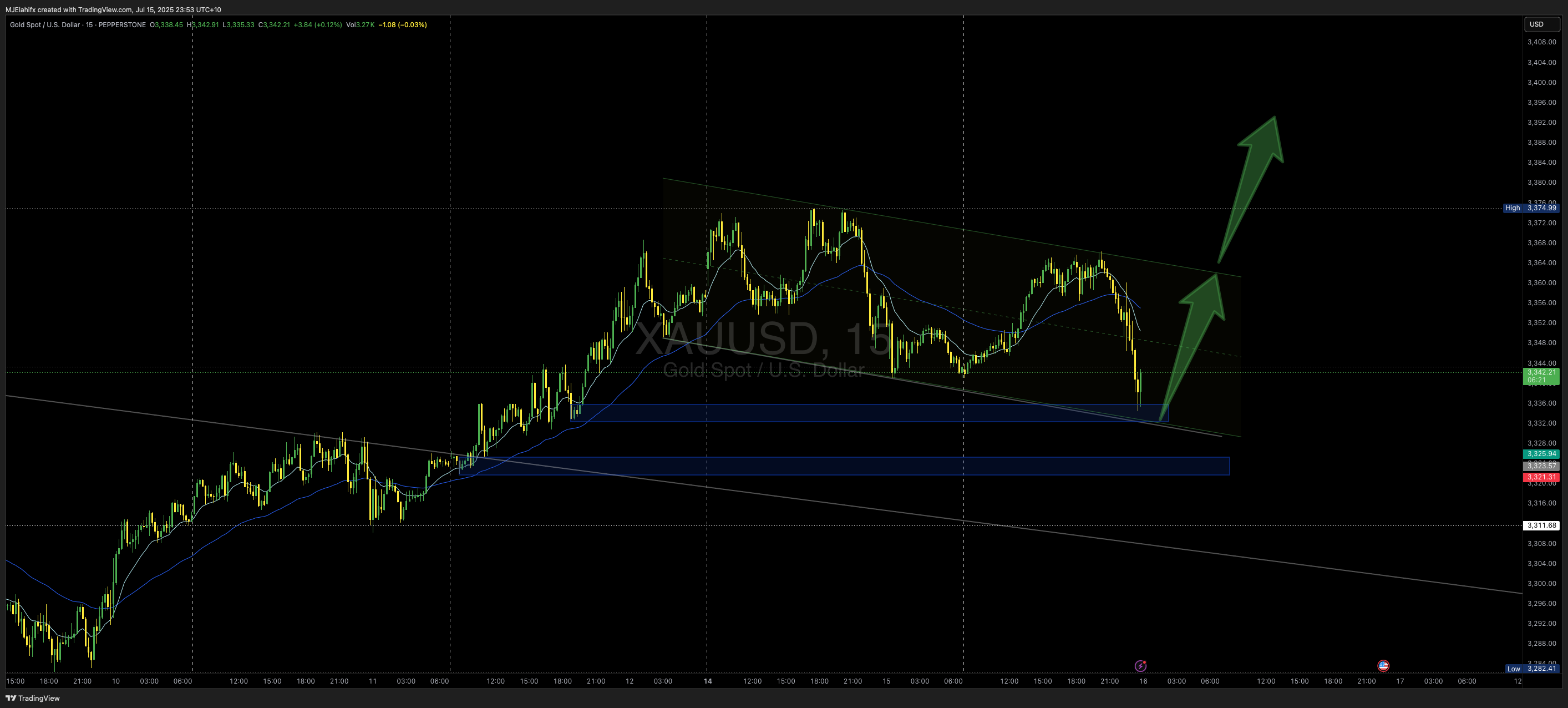 PEPPERSTONE:XAUUSD Chart Image by MJElahifx