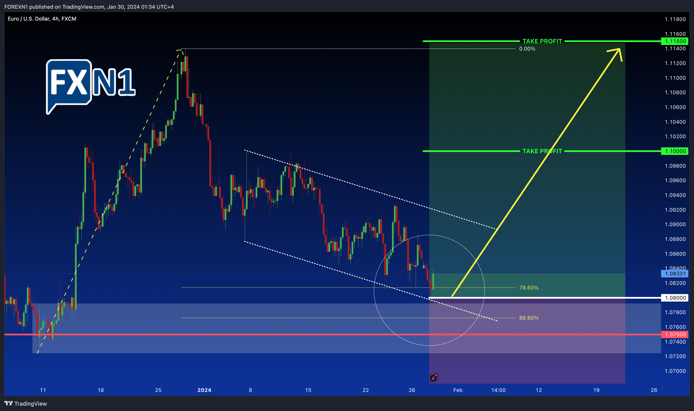 FX:EURUSD Chart Image by FOREXN1