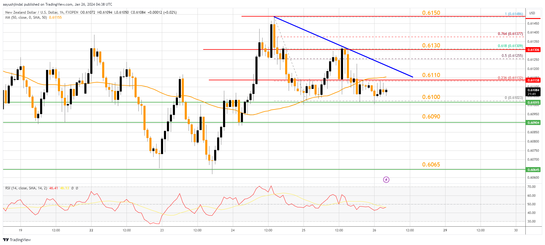 FXOPEN:NZDUSD Chart Image by aayushjindal