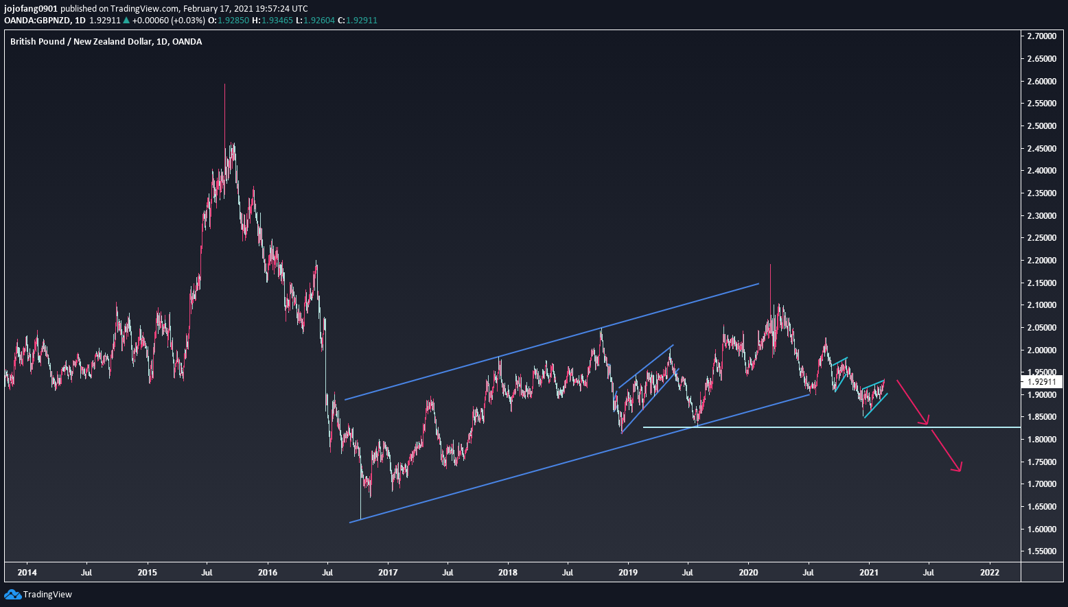  Chart Image