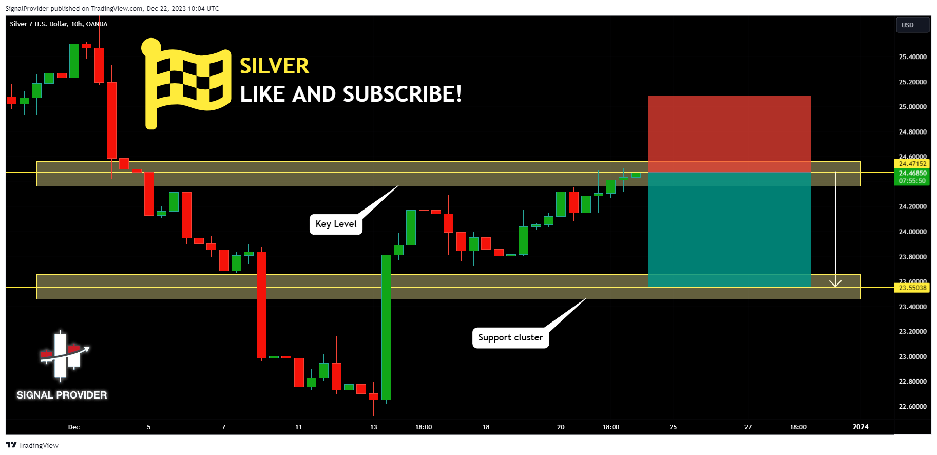 OANDA:XAGUSD Chart Image by SignalProvider