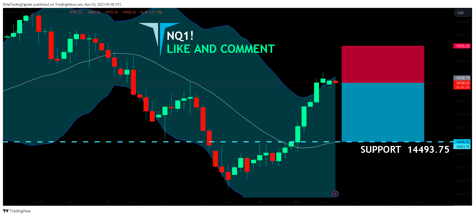 CME_MINI_DL:NQ1! Chart Image by EliteTradingSignals