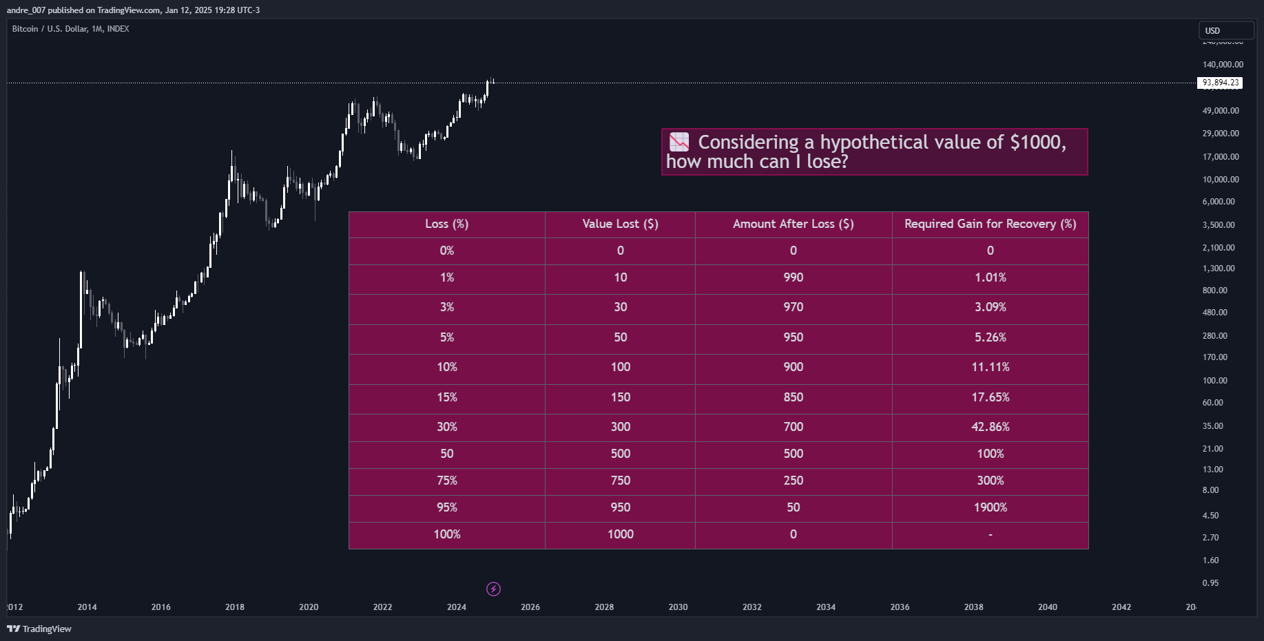 INDEX:BTCUSD Chart Image by andre_007