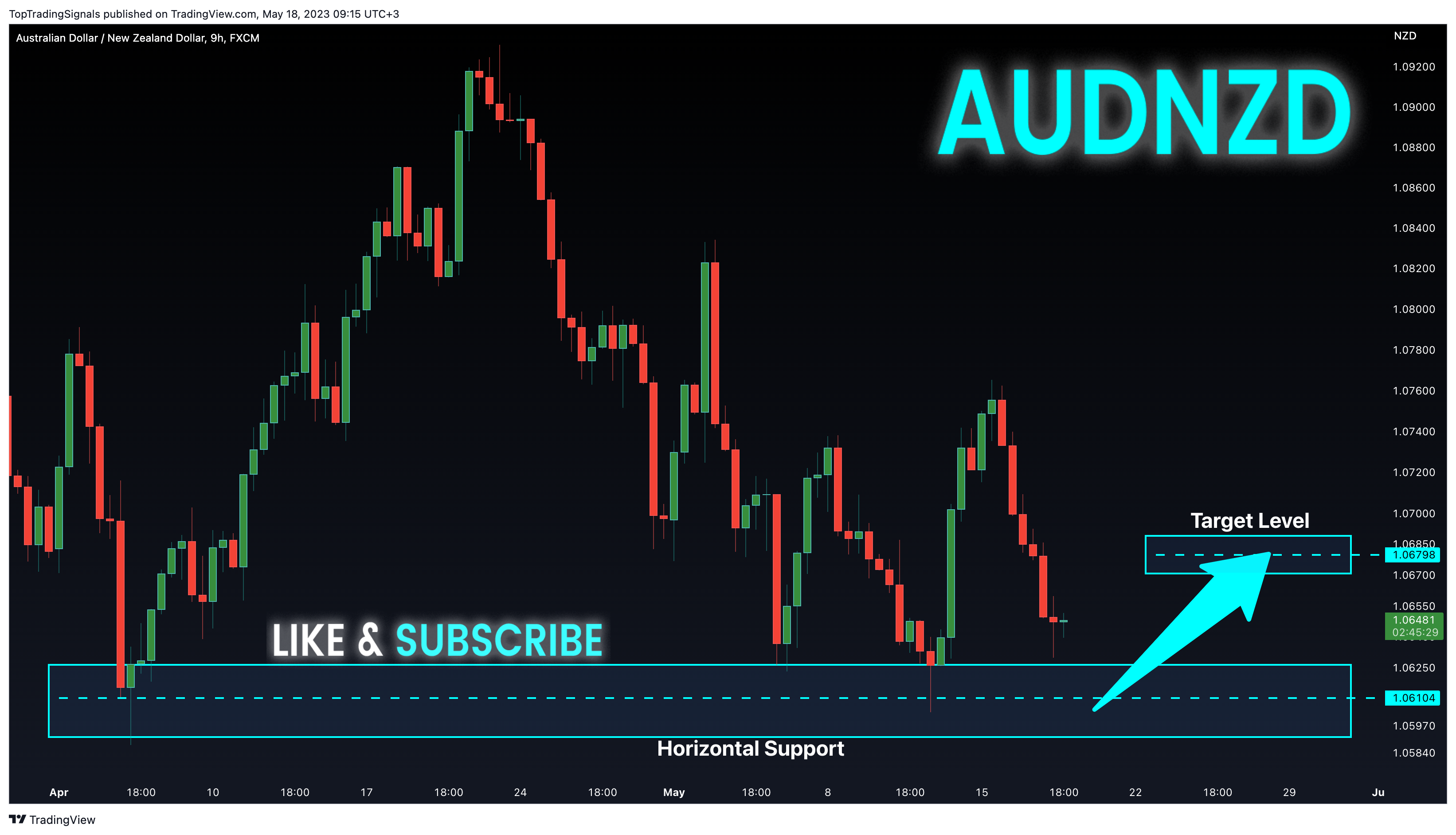 FX:AUDNZD Chart Image by TopTradingSignals