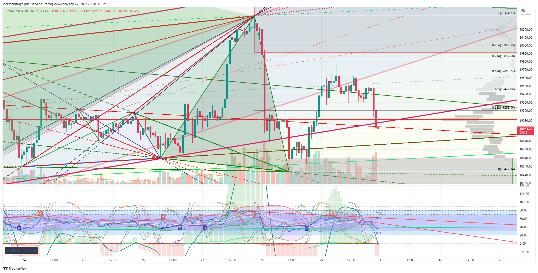INDEX:BTCUSD Chart Image by jackrabbitrage