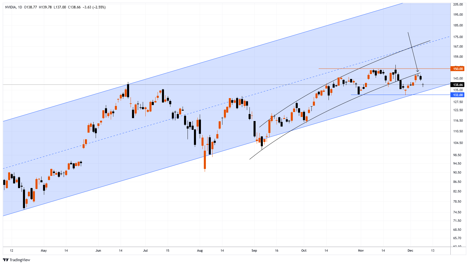 NVDA Chart Image