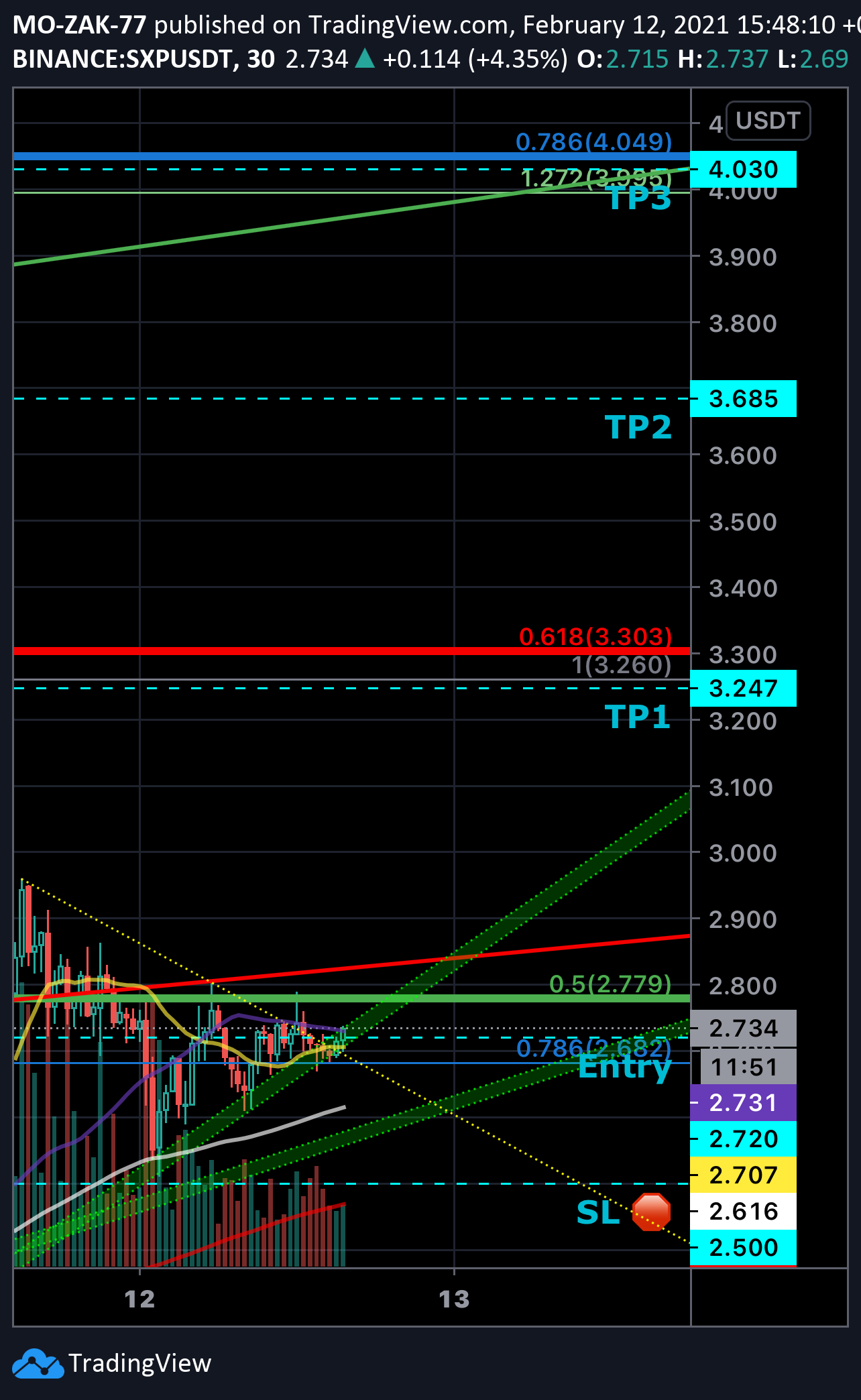  Chart Image