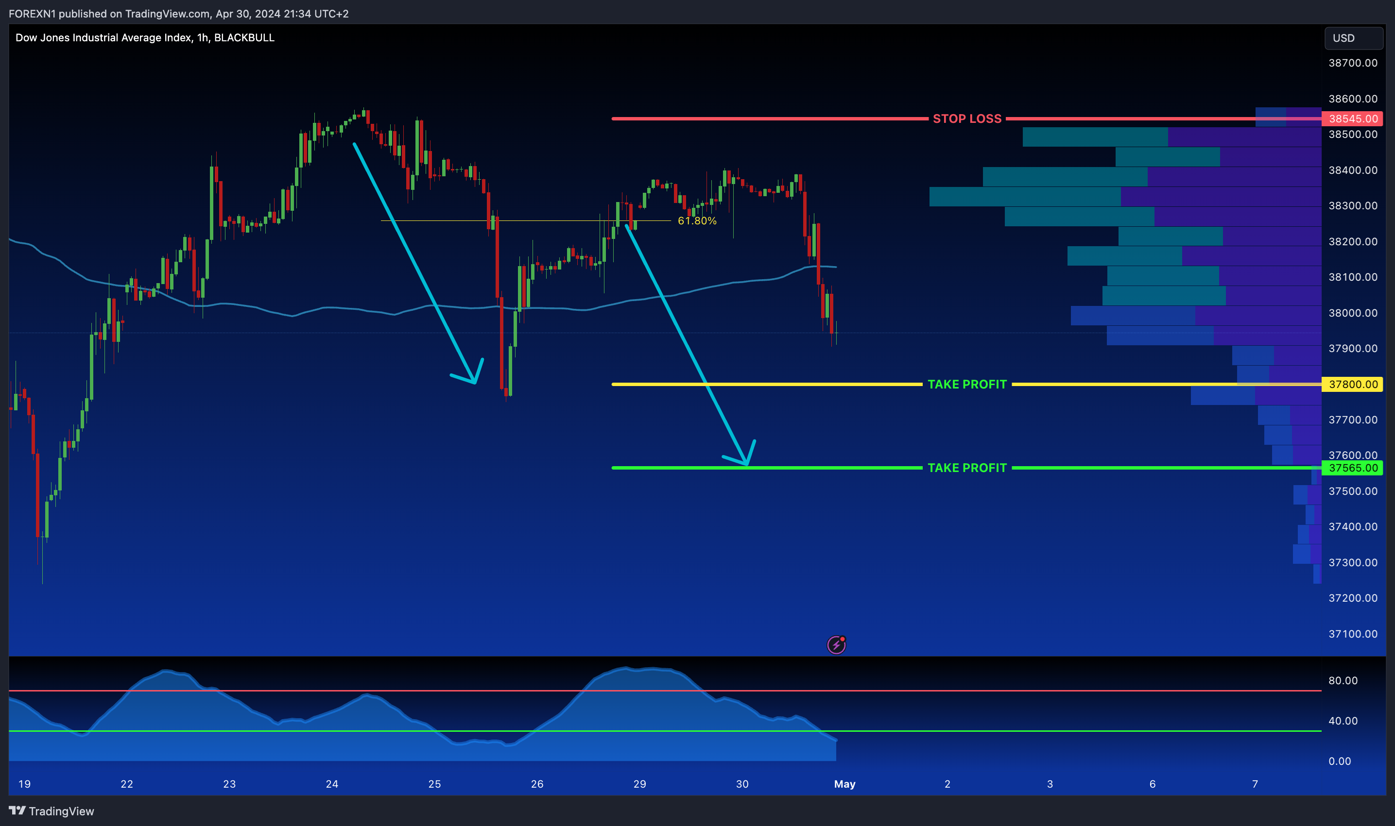 BLACKBULL:US30 Chart Image by FOREXN1