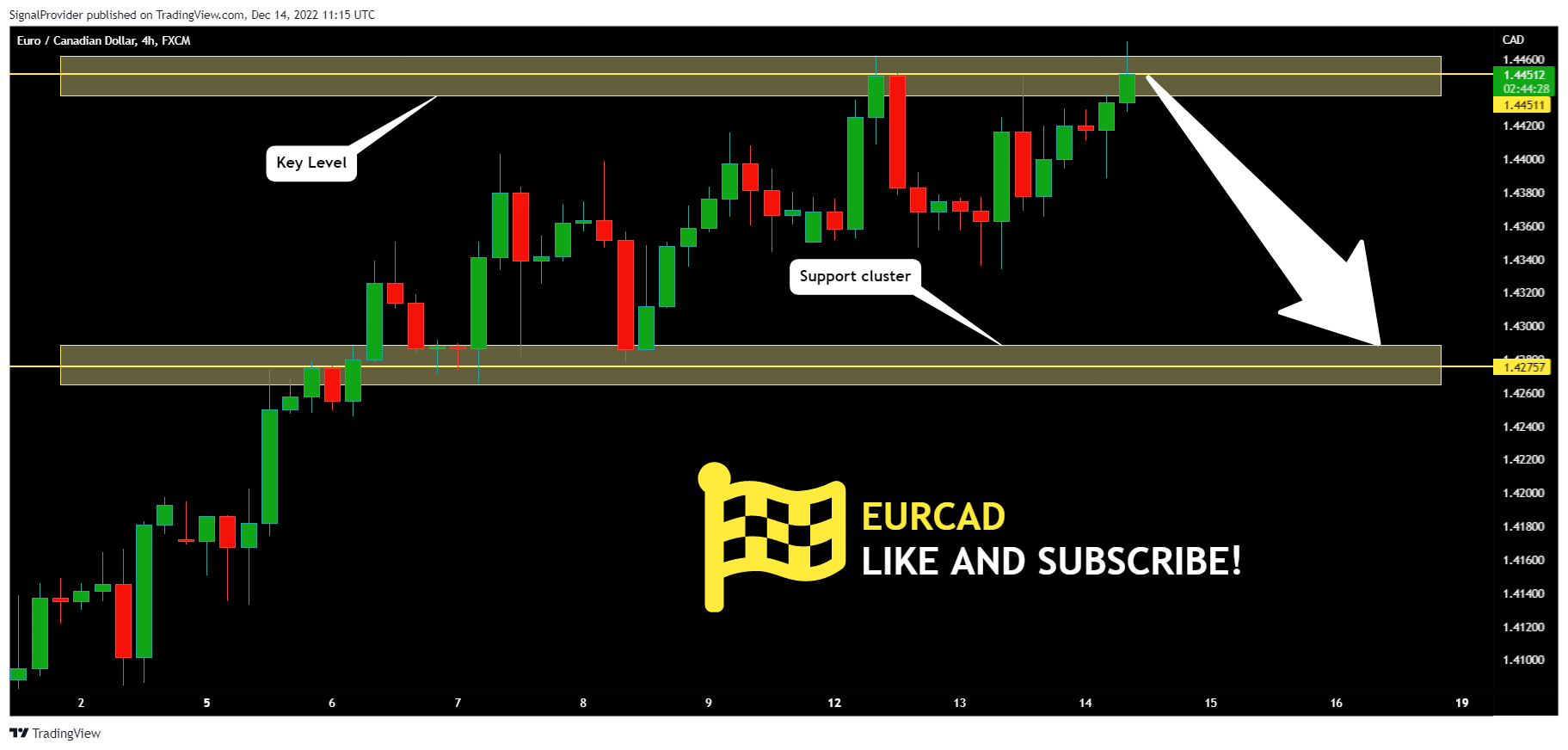 FX:EURCAD Chart Image by SignalProvider