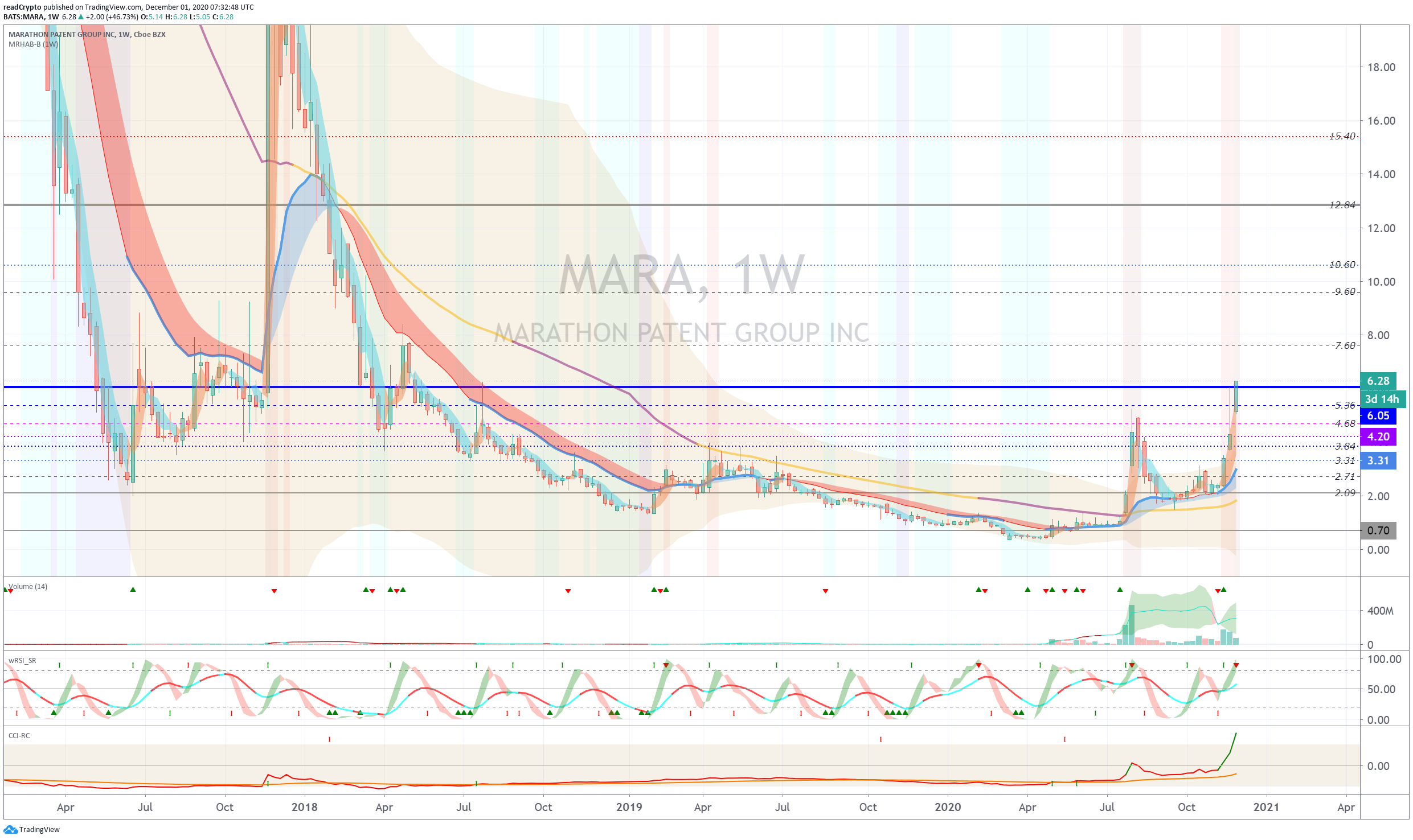  Chart Image