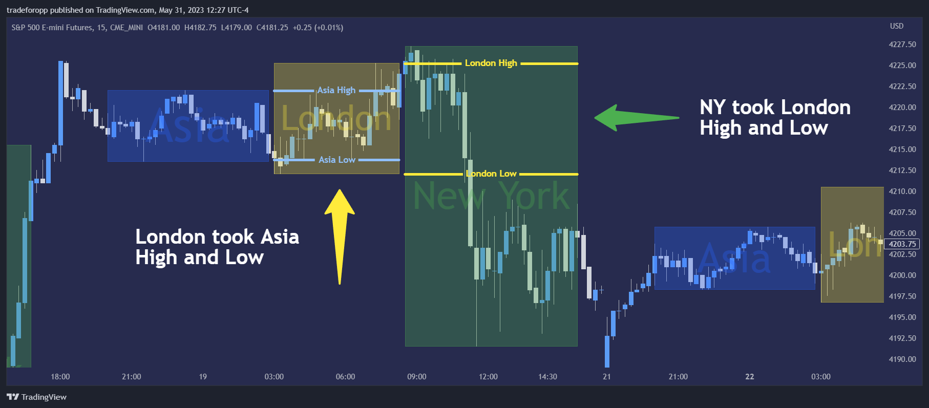 CME_MINI:ES1! Chart Image by tradeforopp