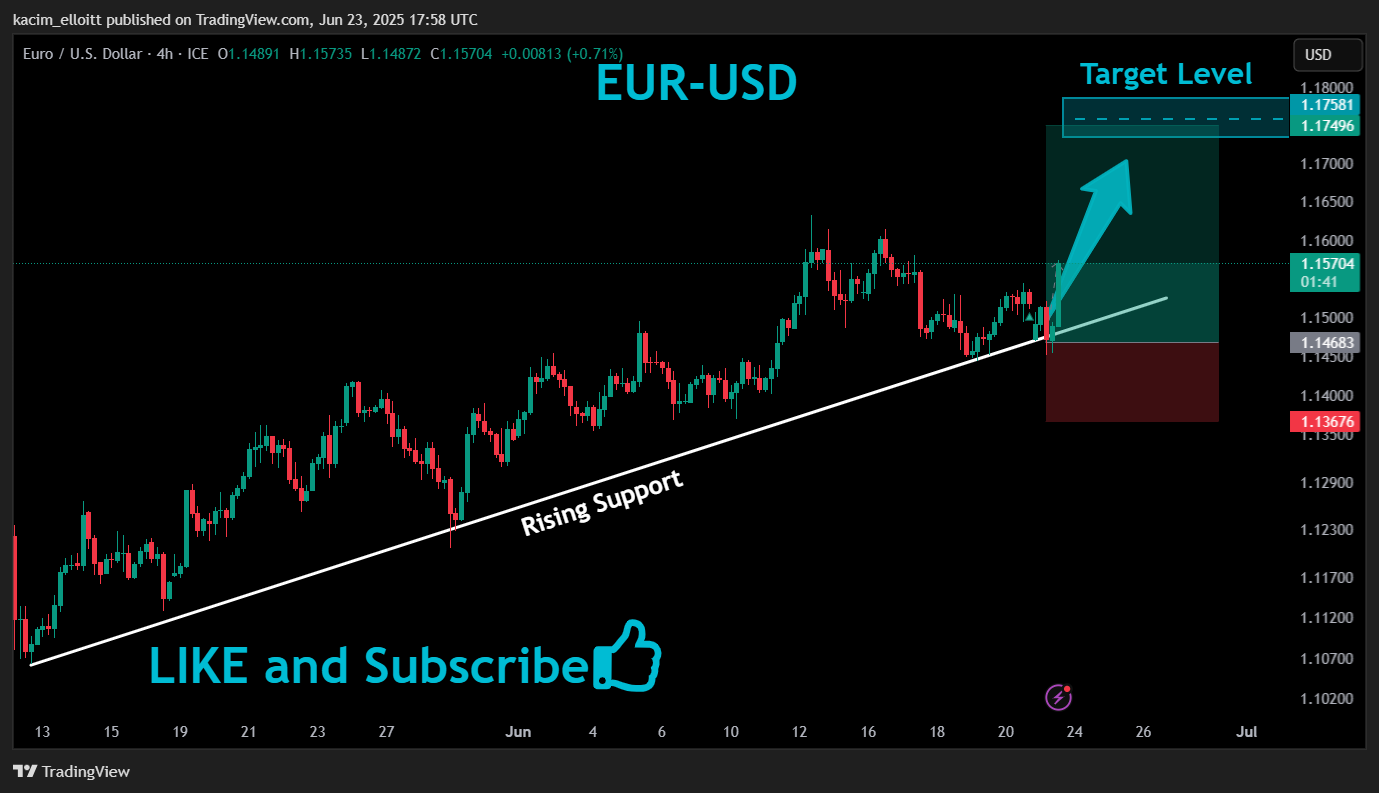 FX_IDC:EURUSD Chart Image by kacim_elloitt