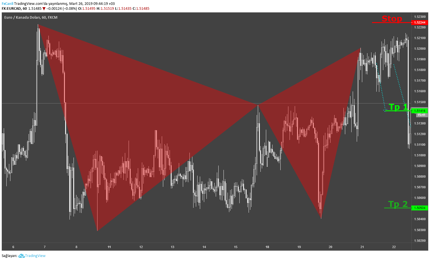  Chart Image