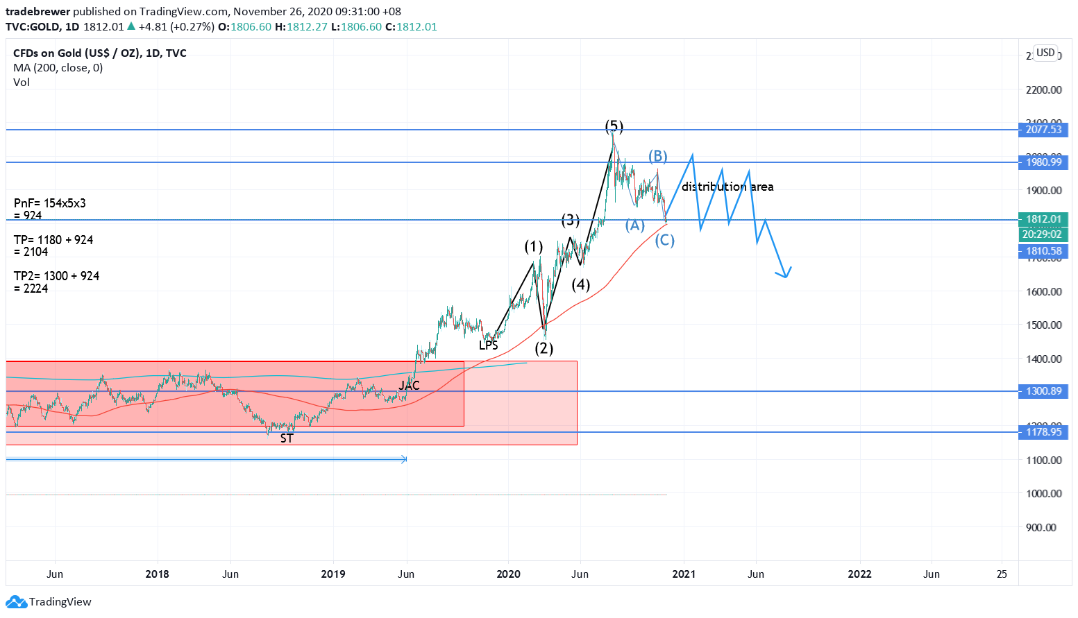  Chart Image
