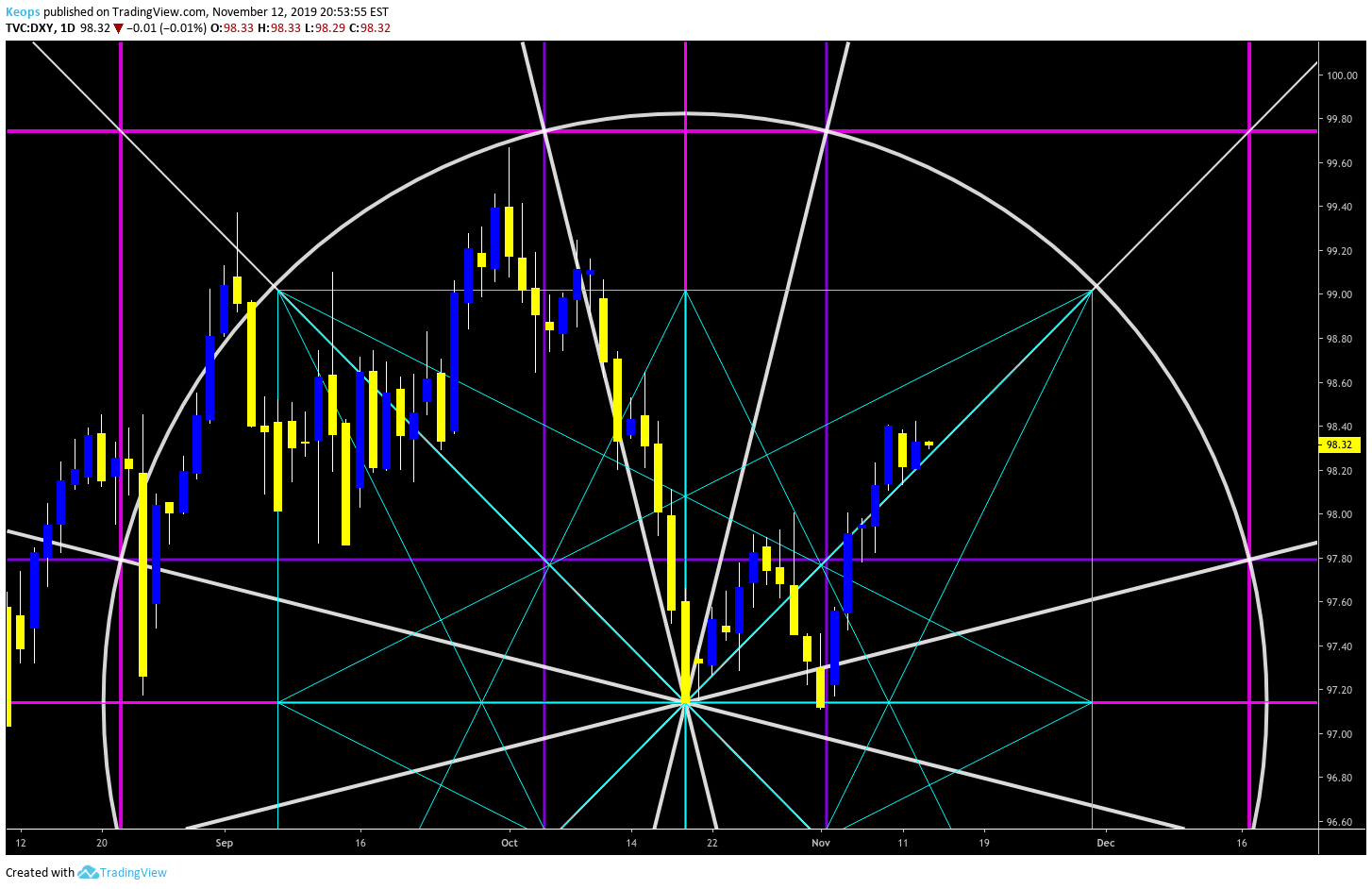  Chart Image
