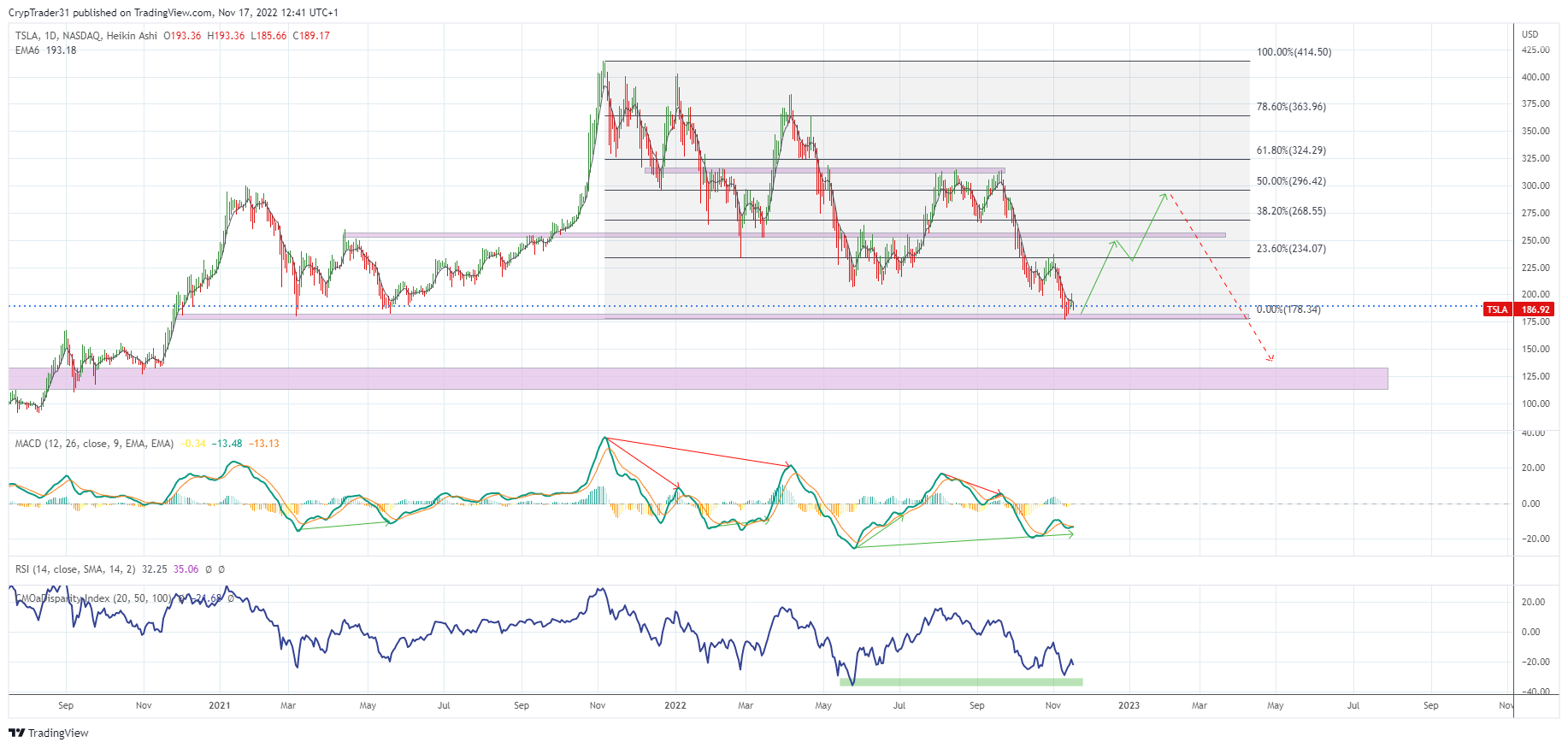 NASDAQ:TSLA Chart Image by Bitcoin_Weather