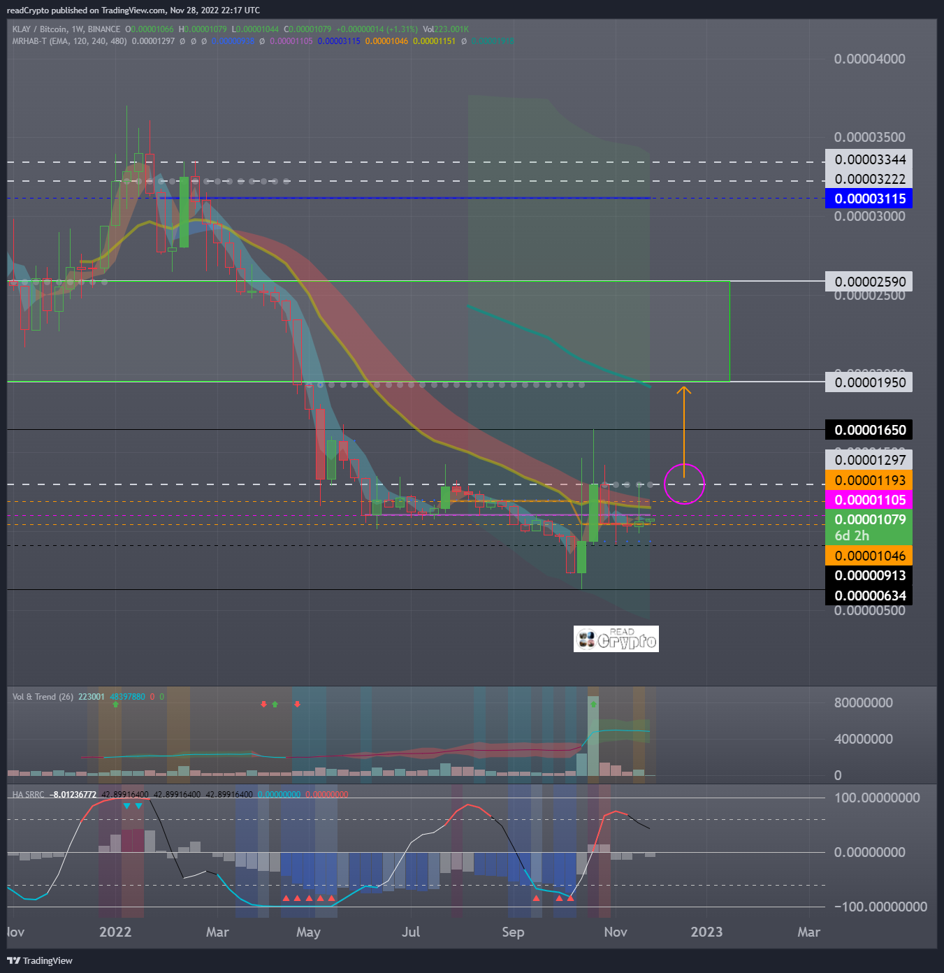 BINANCE:KLAYBTC Chart Image by readCrypto