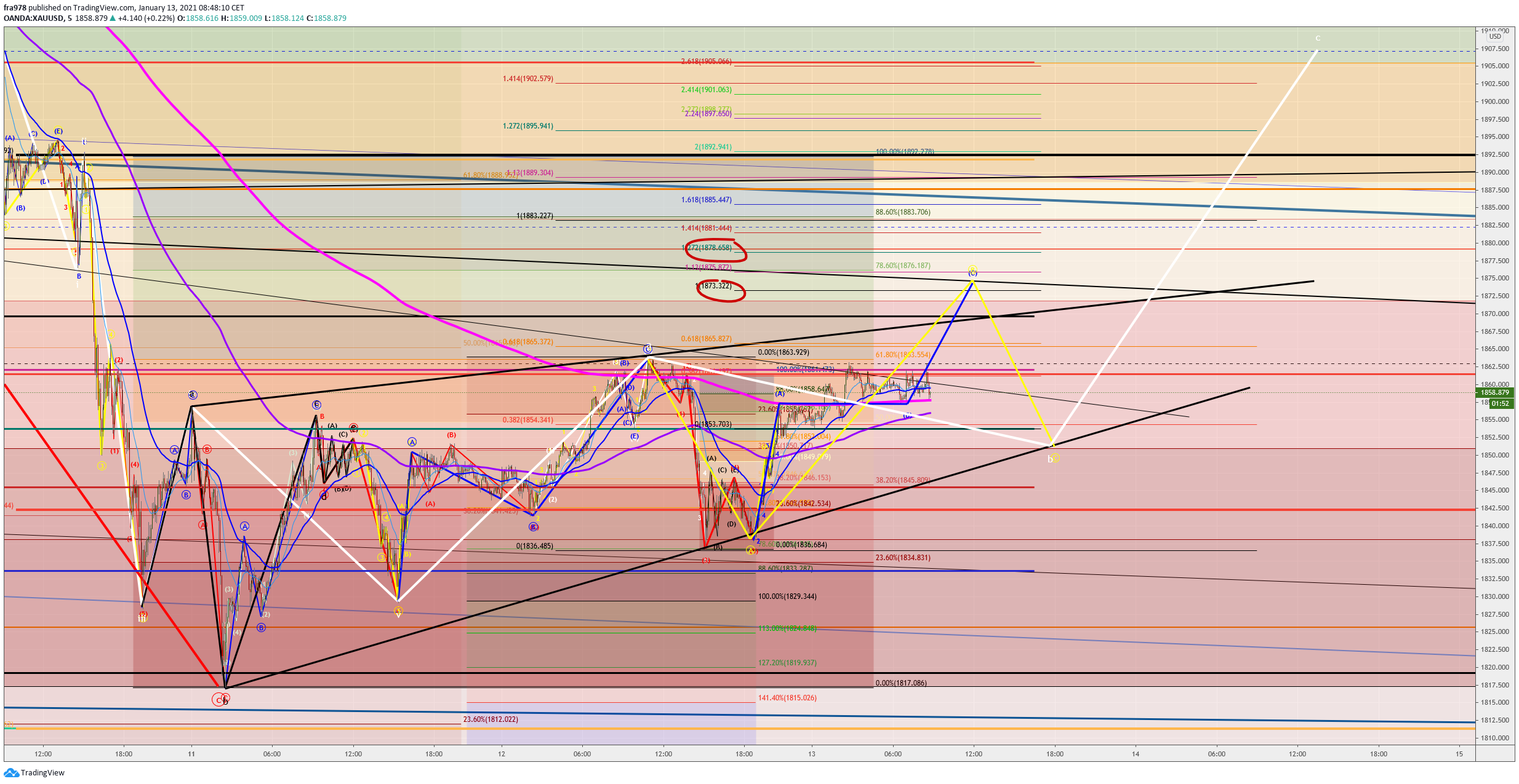  Chart Image