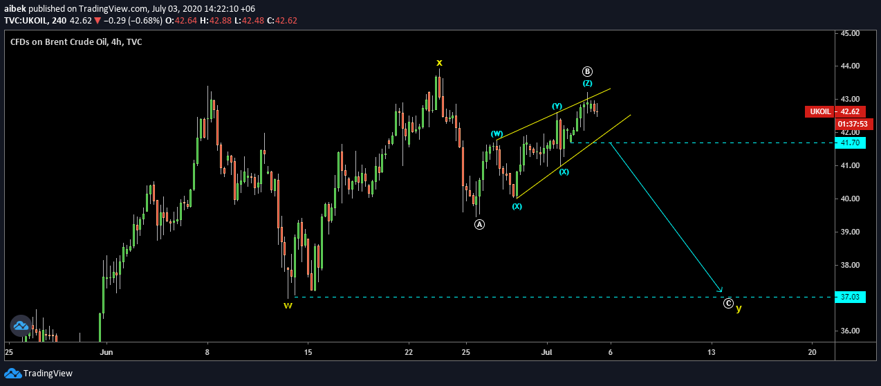  Chart Image