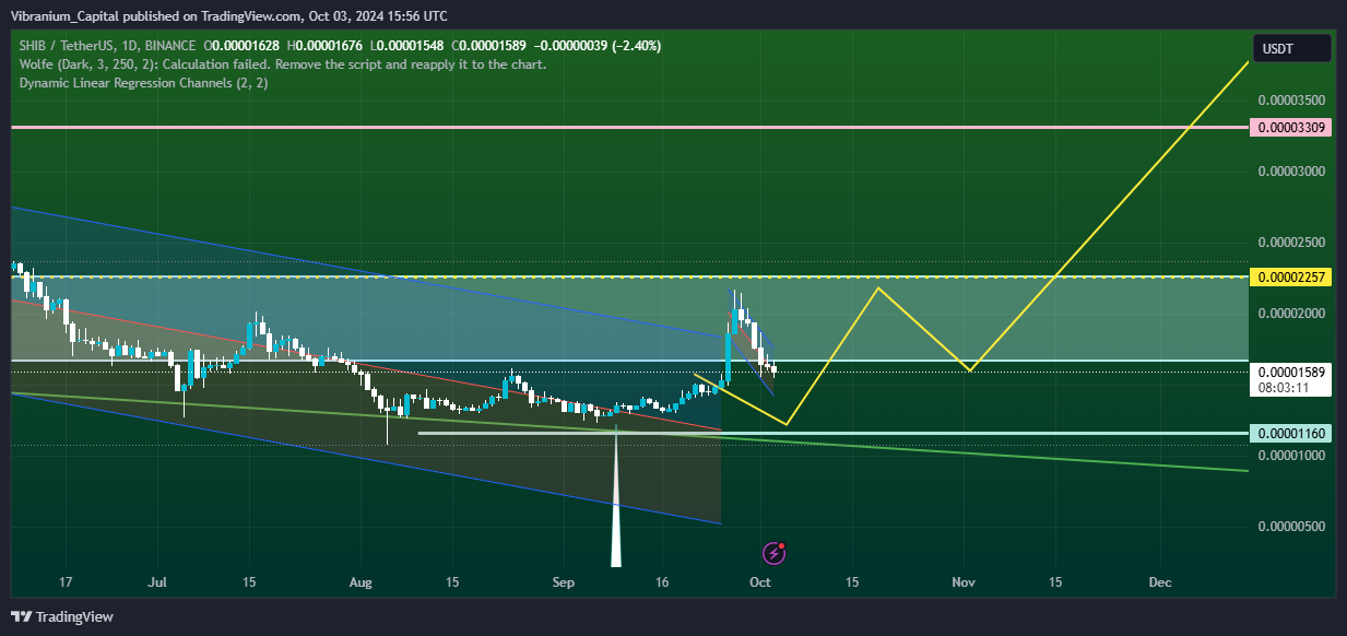 BINANCE:SHIBUSDT Chart Image by Aura_Trades