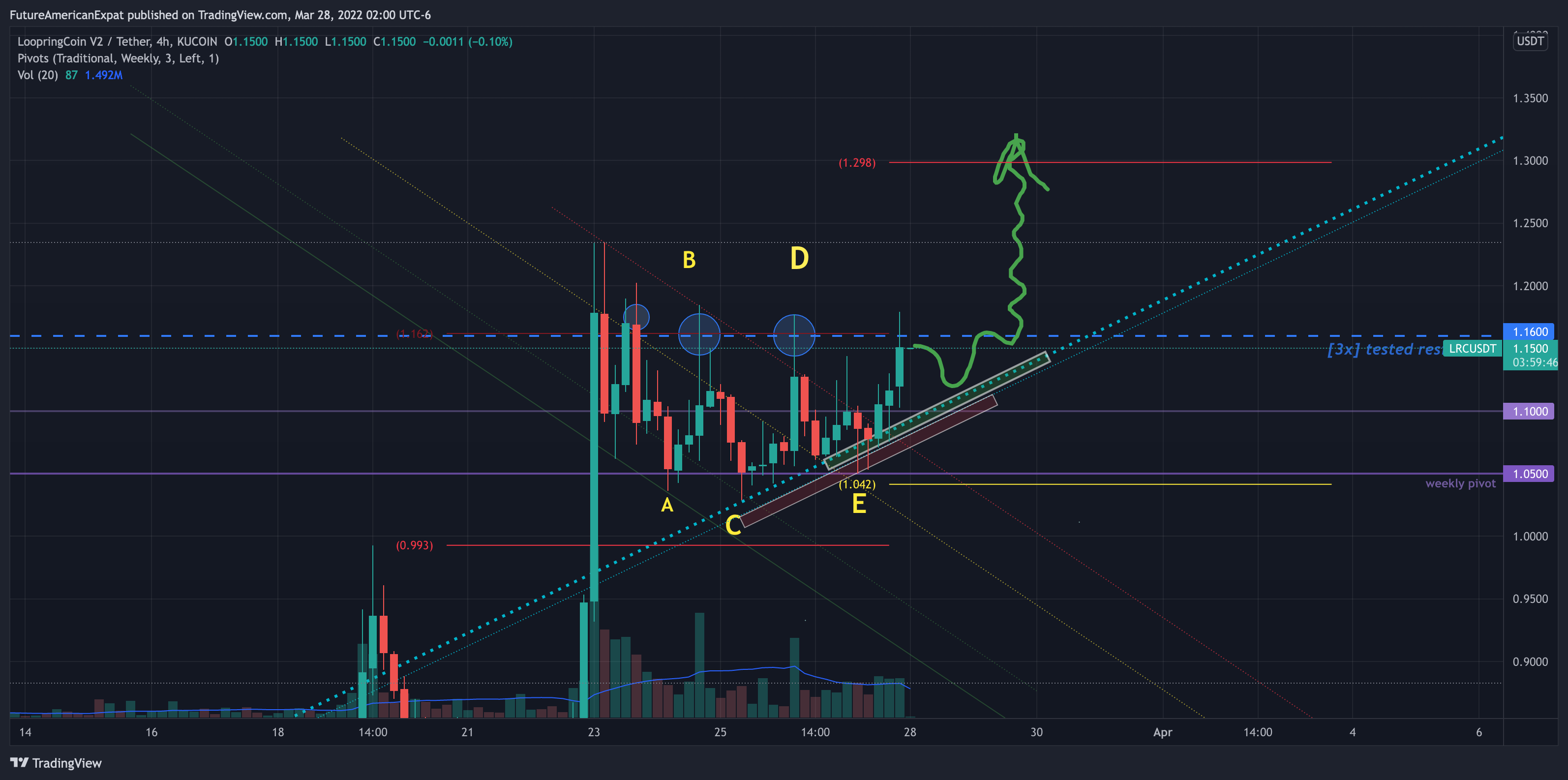 KUCOIN:LRCUSDT Chart Image by FutureAmericanExpat
