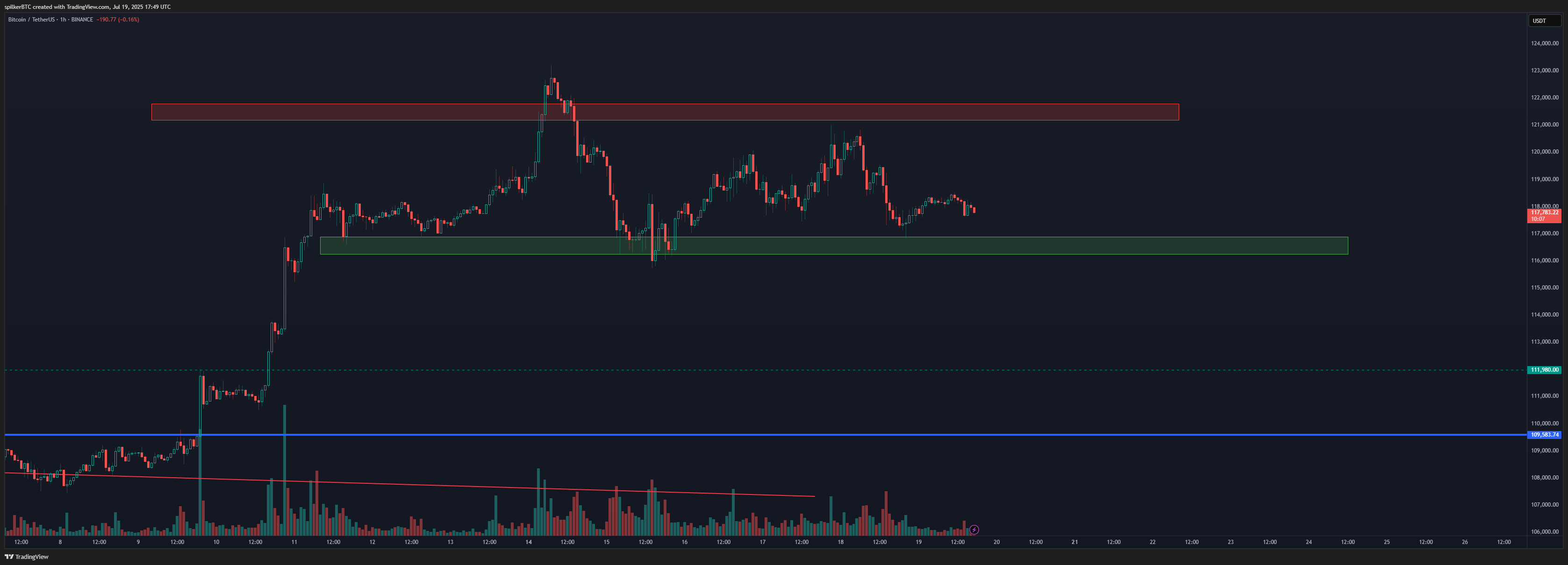 BINANCE:BTCUSDT Chart Image by spilkerBTC