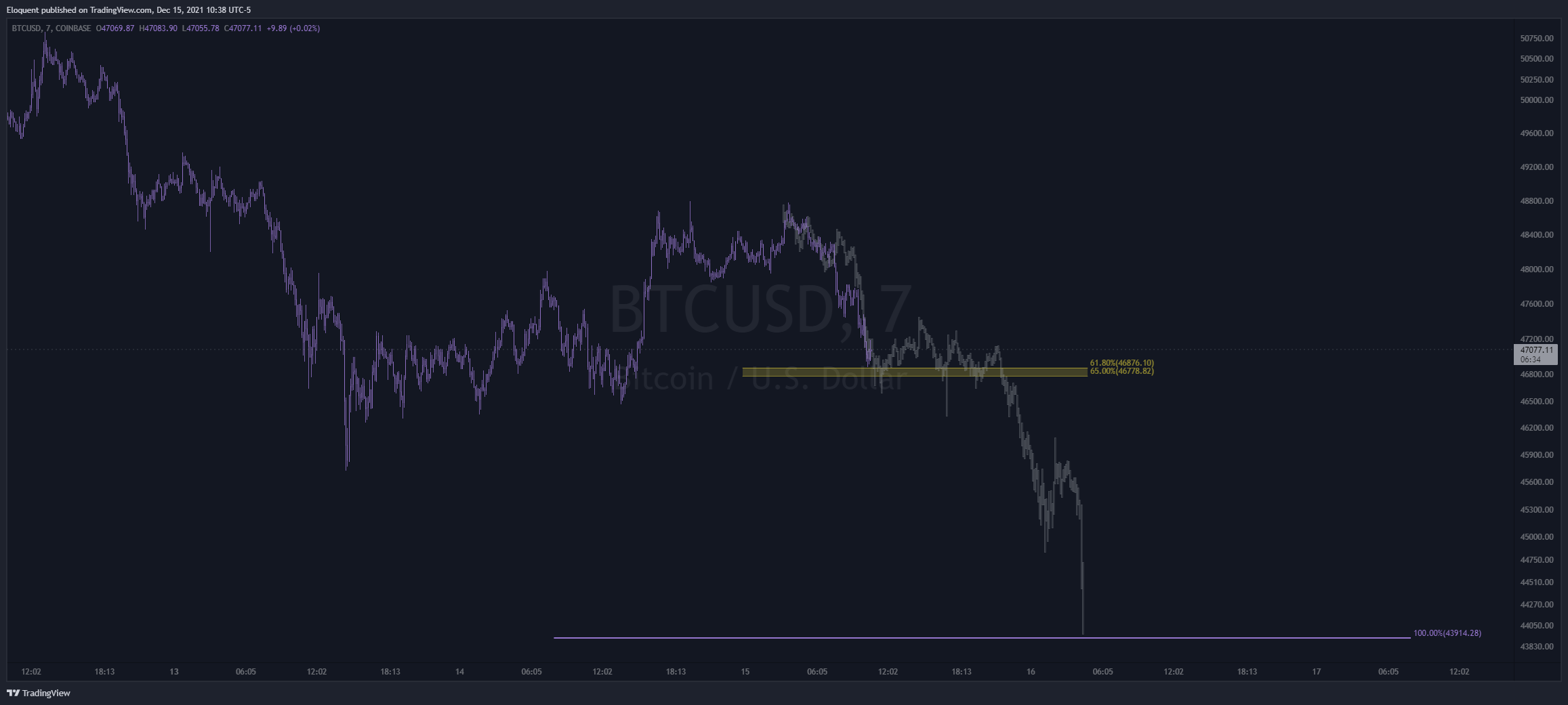 COINBASE:BTCUSD Chart Image by notoriousbids