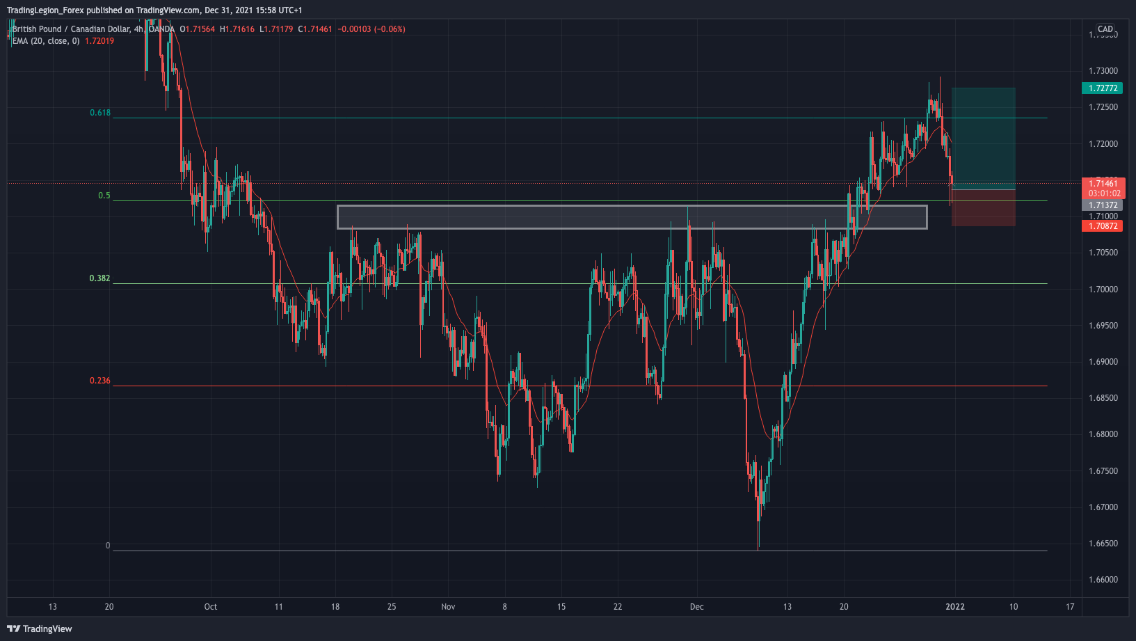 OANDA:GBPCAD Chart Image by TradingLegion_Forex