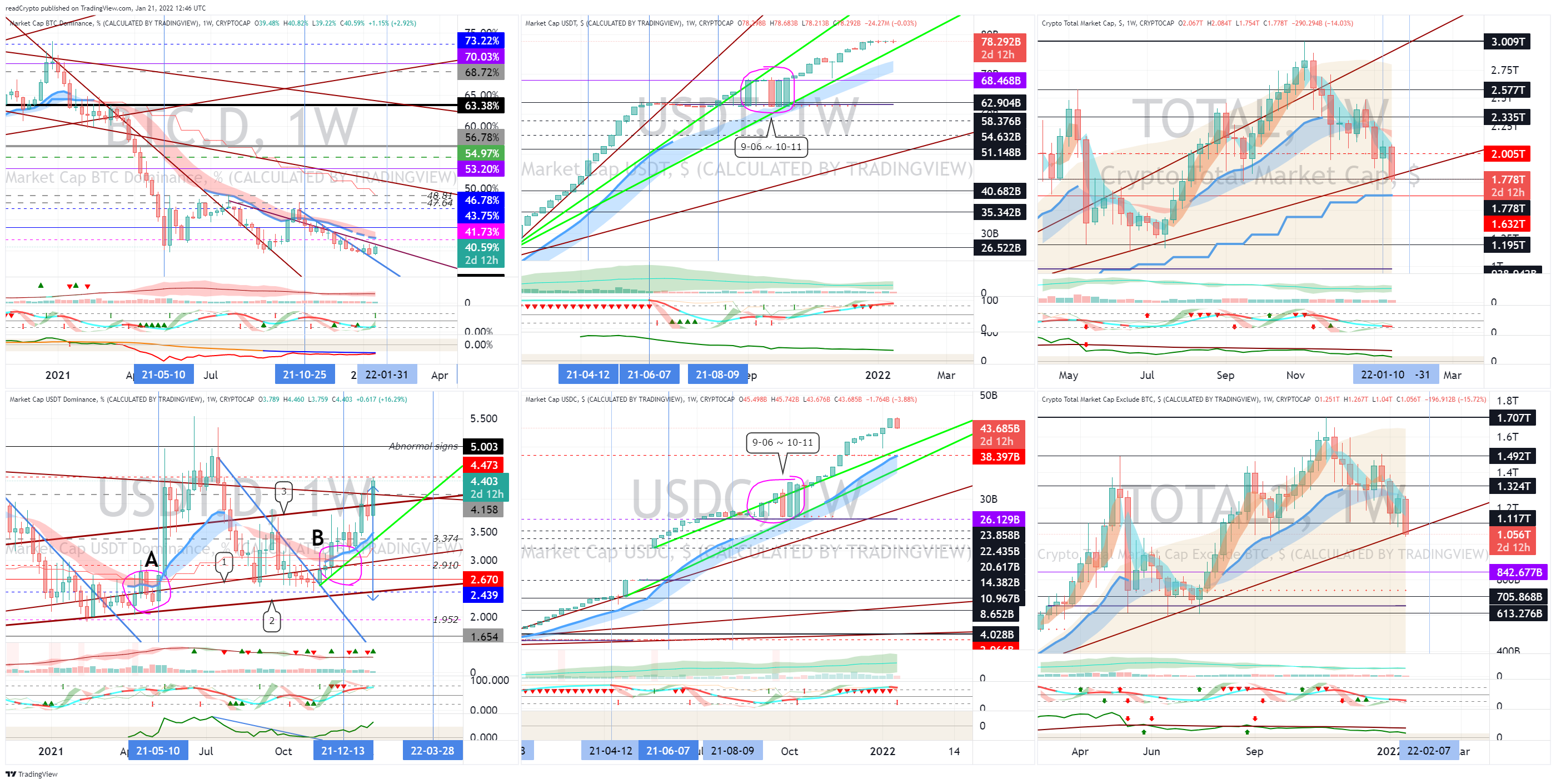 CRYPTOCAP:BTC.D Chart Image by readCrypto