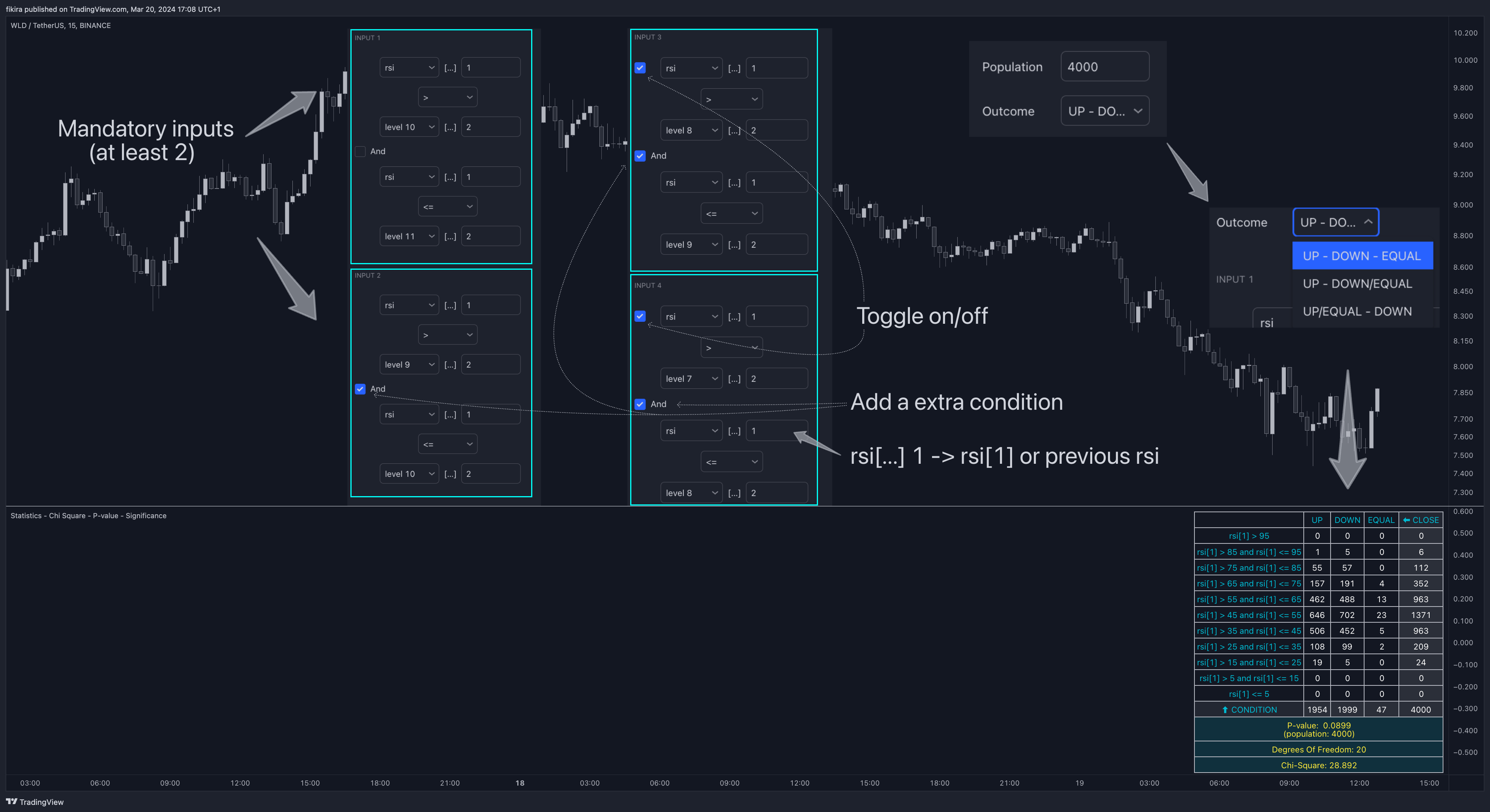BINANCE:WLDUSDT Chart Image by fikira
